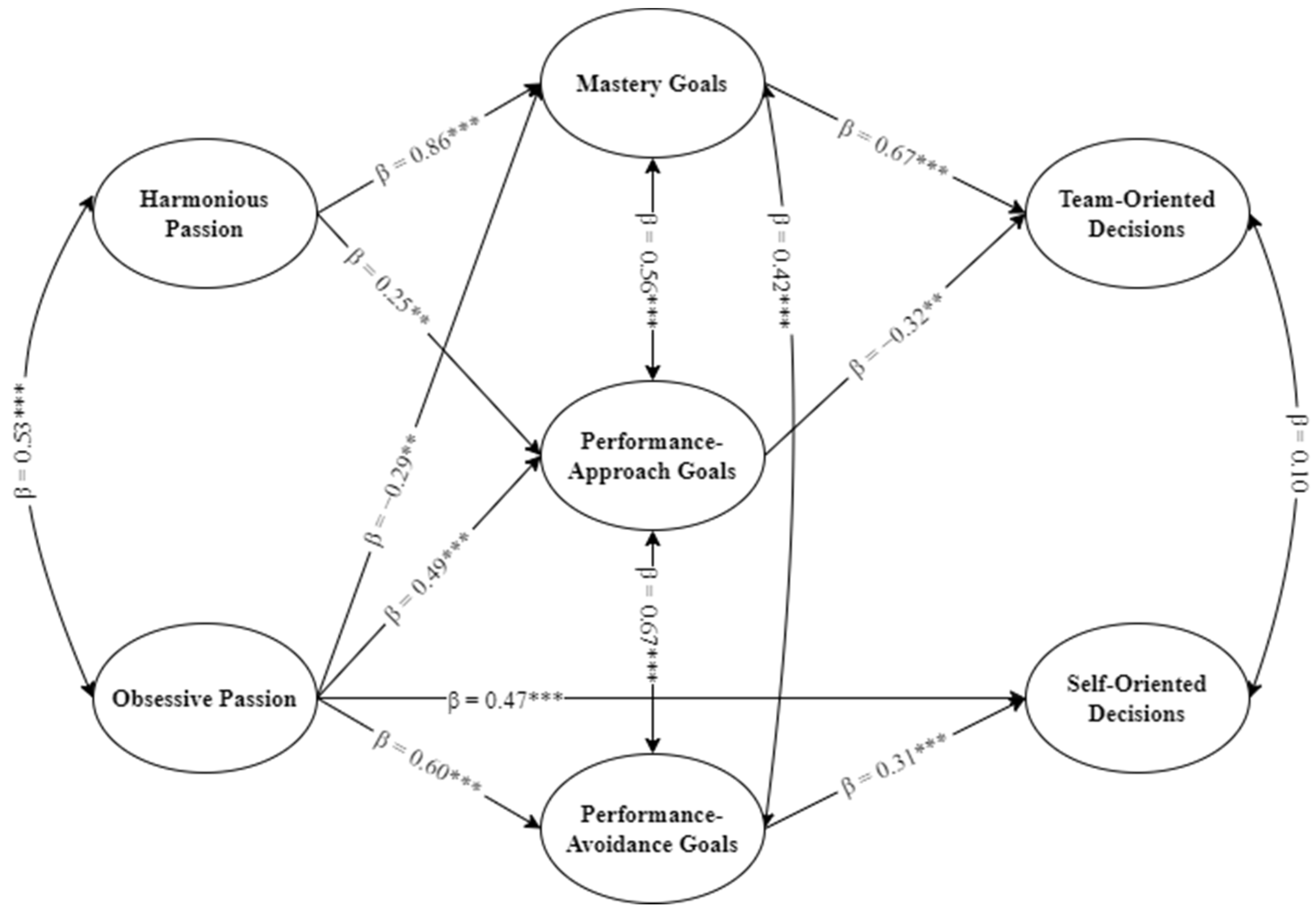 Ijerph 20 02626 g001