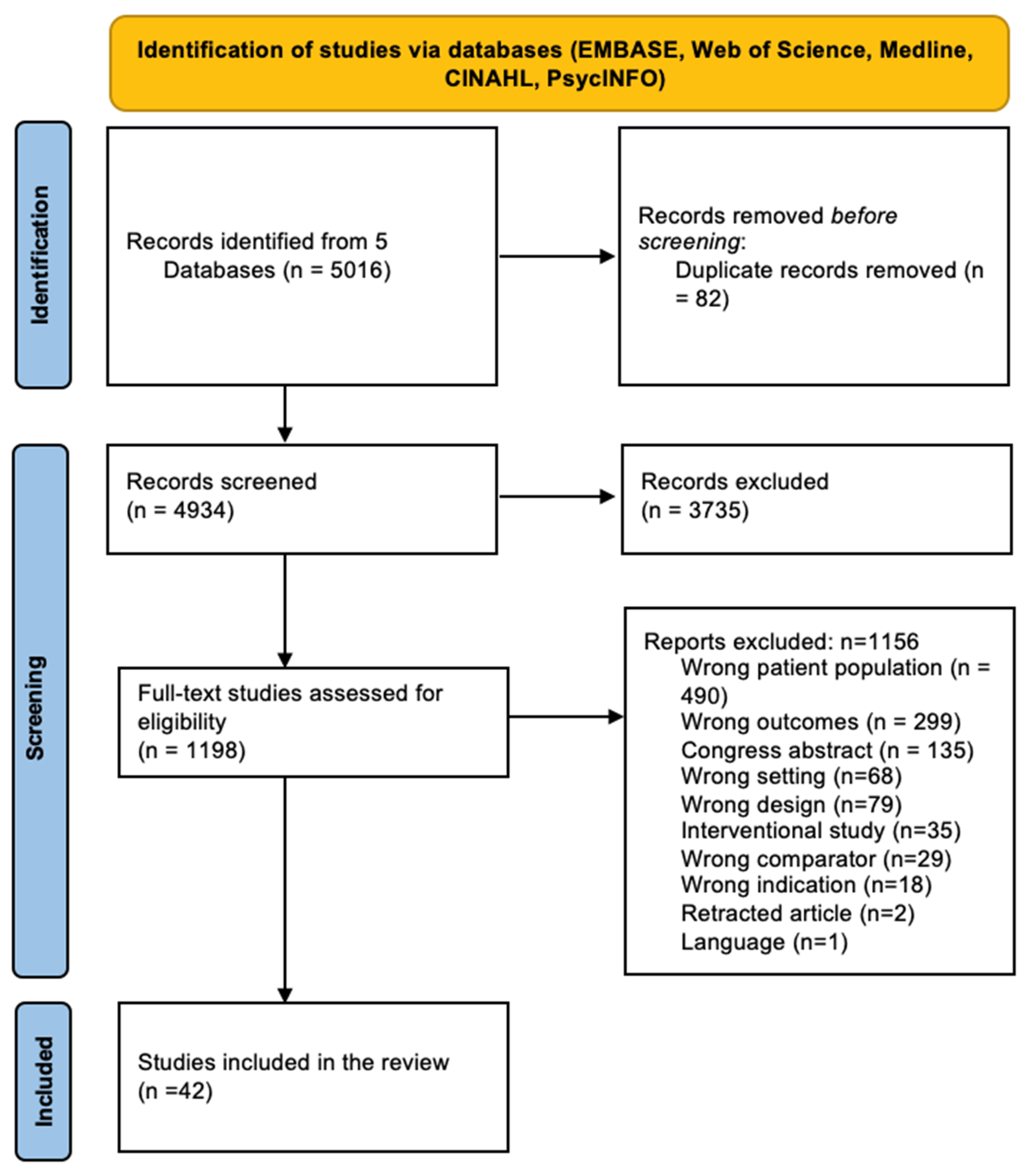 Ijerph 20 02628 g001