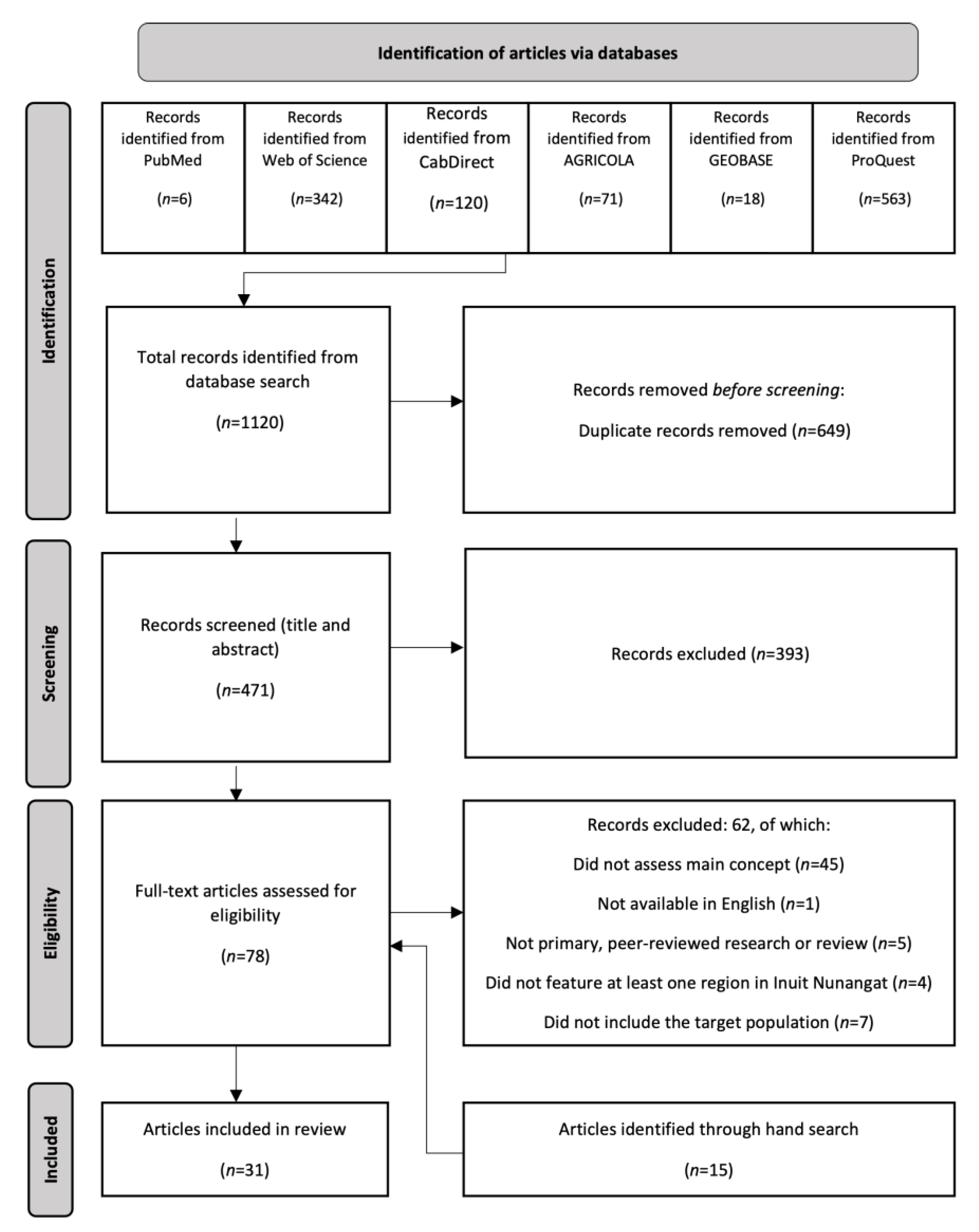 Ijerph 20 02629 g001