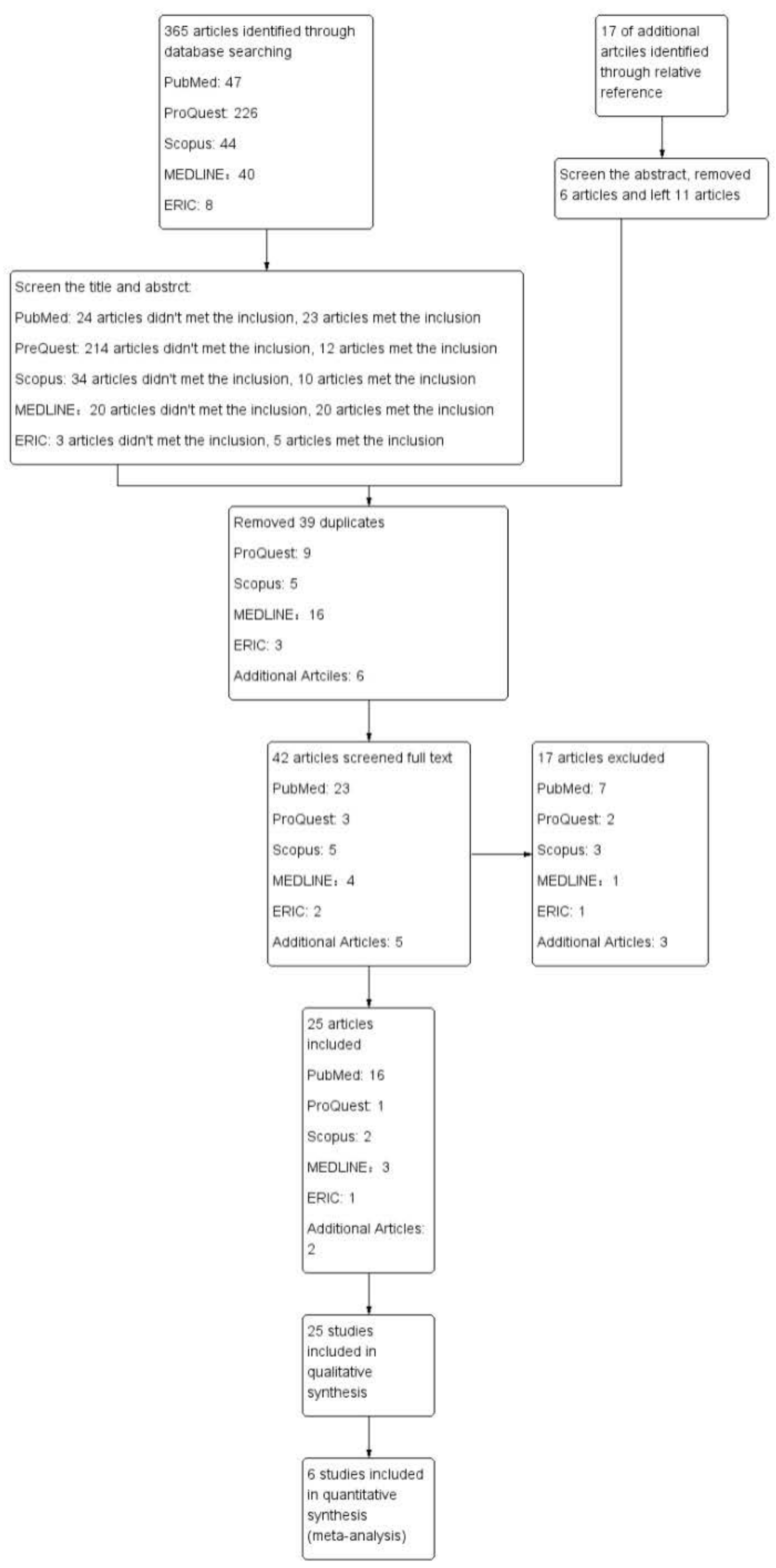 Ijerph 20 02630 g001