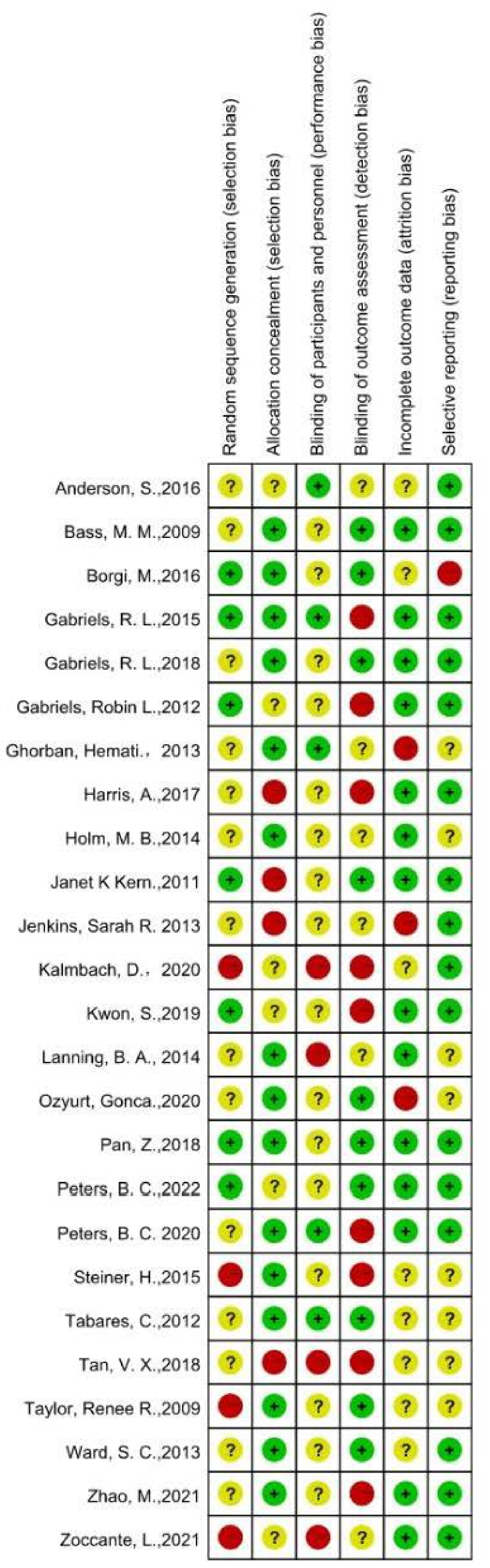 Ijerph 20 02630 g002
