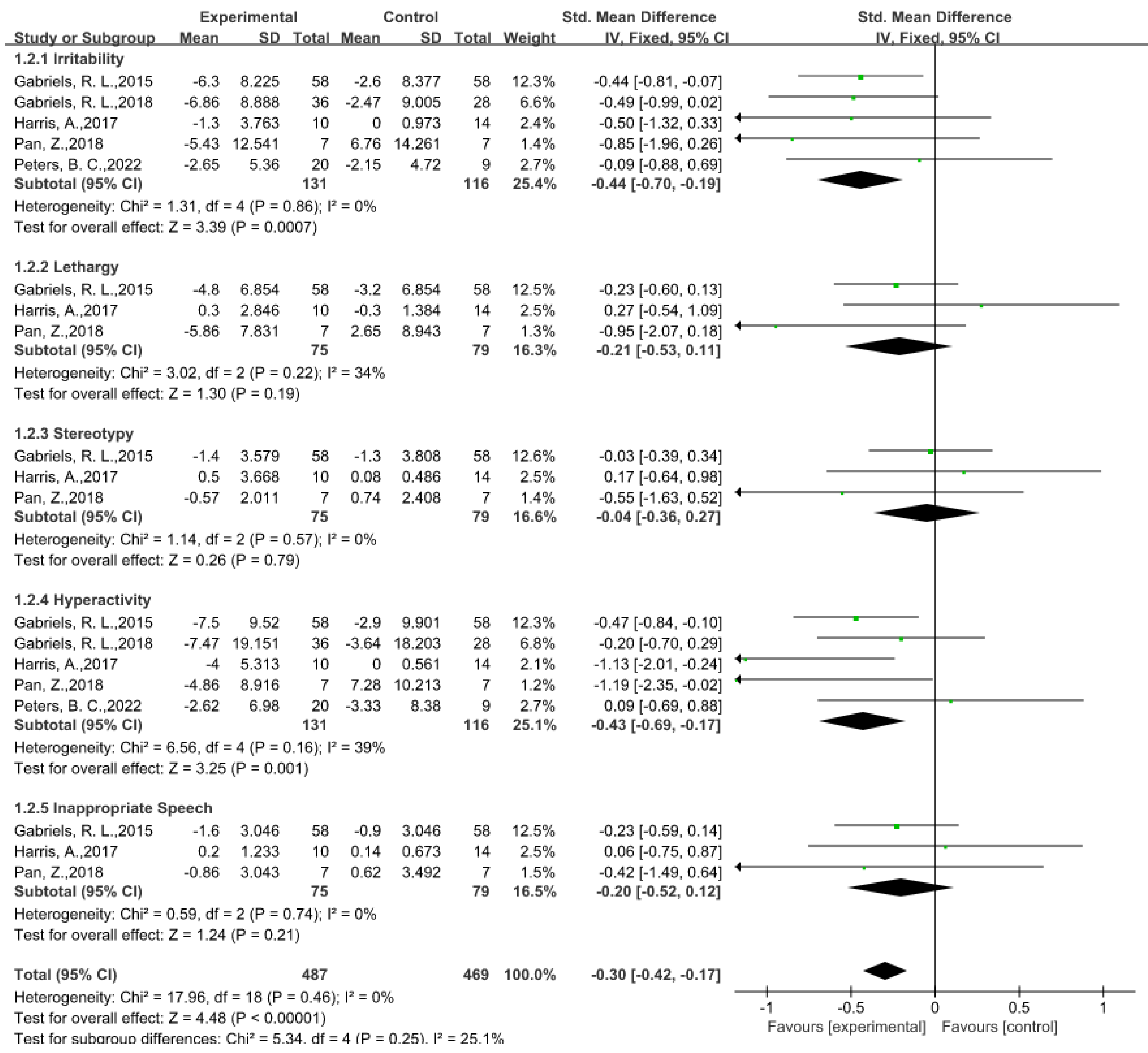 Ijerph 20 02630 g005