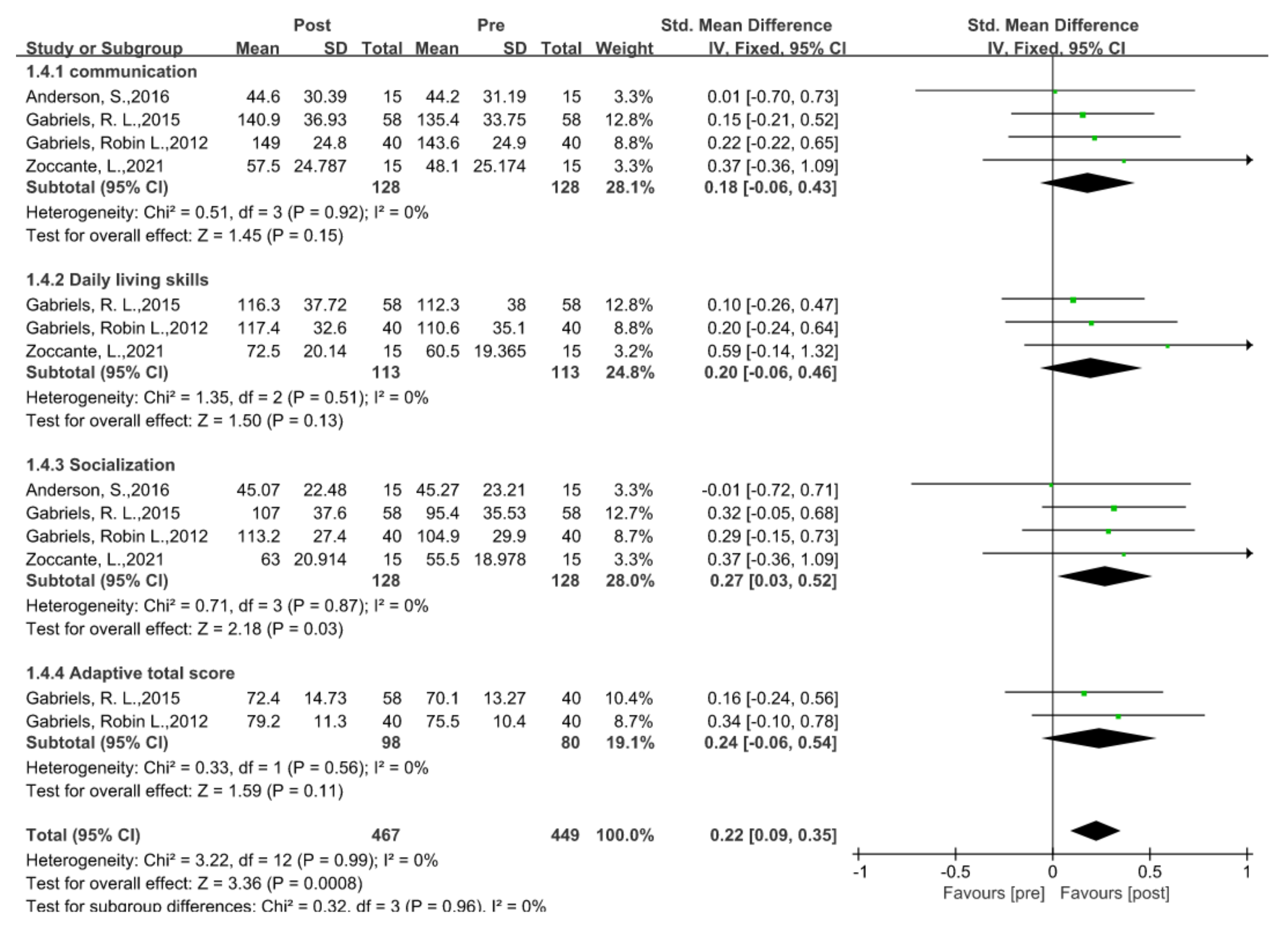 Ijerph 20 02630 g006