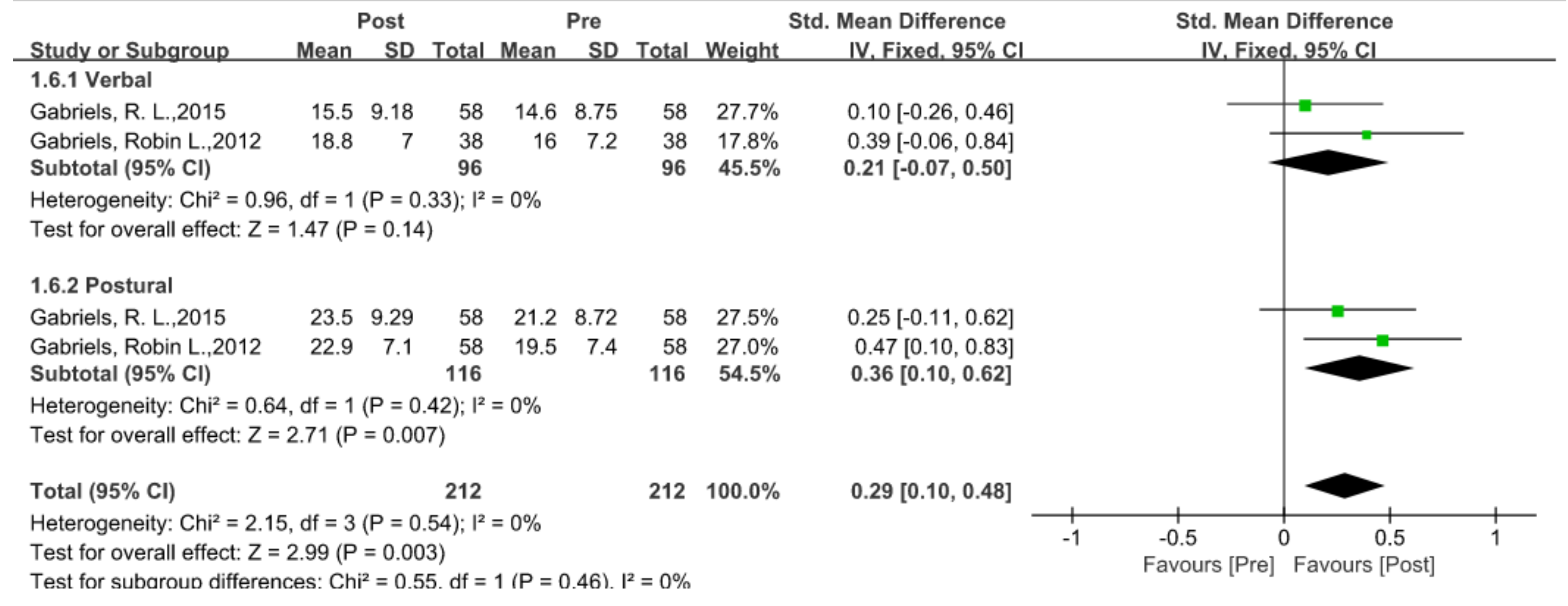 Ijerph 20 02630 g008