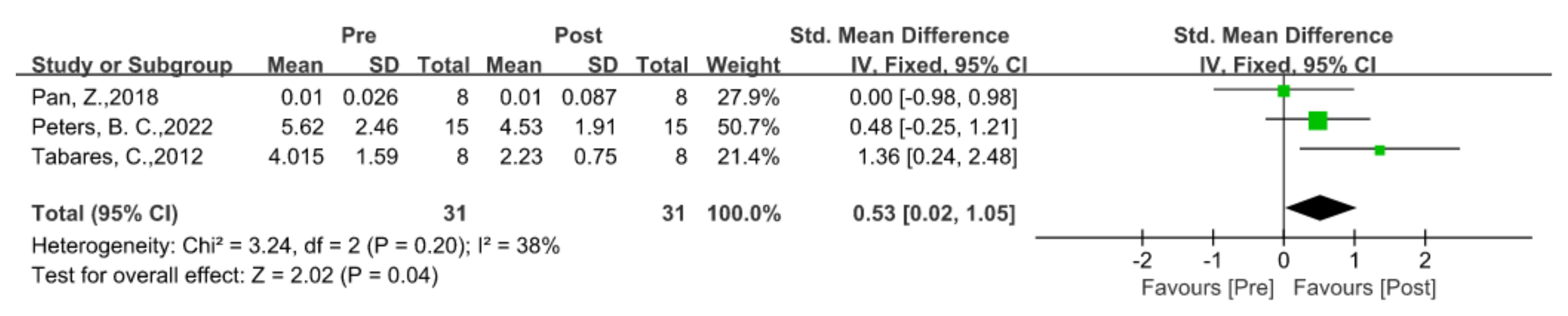 Ijerph 20 02630 g009