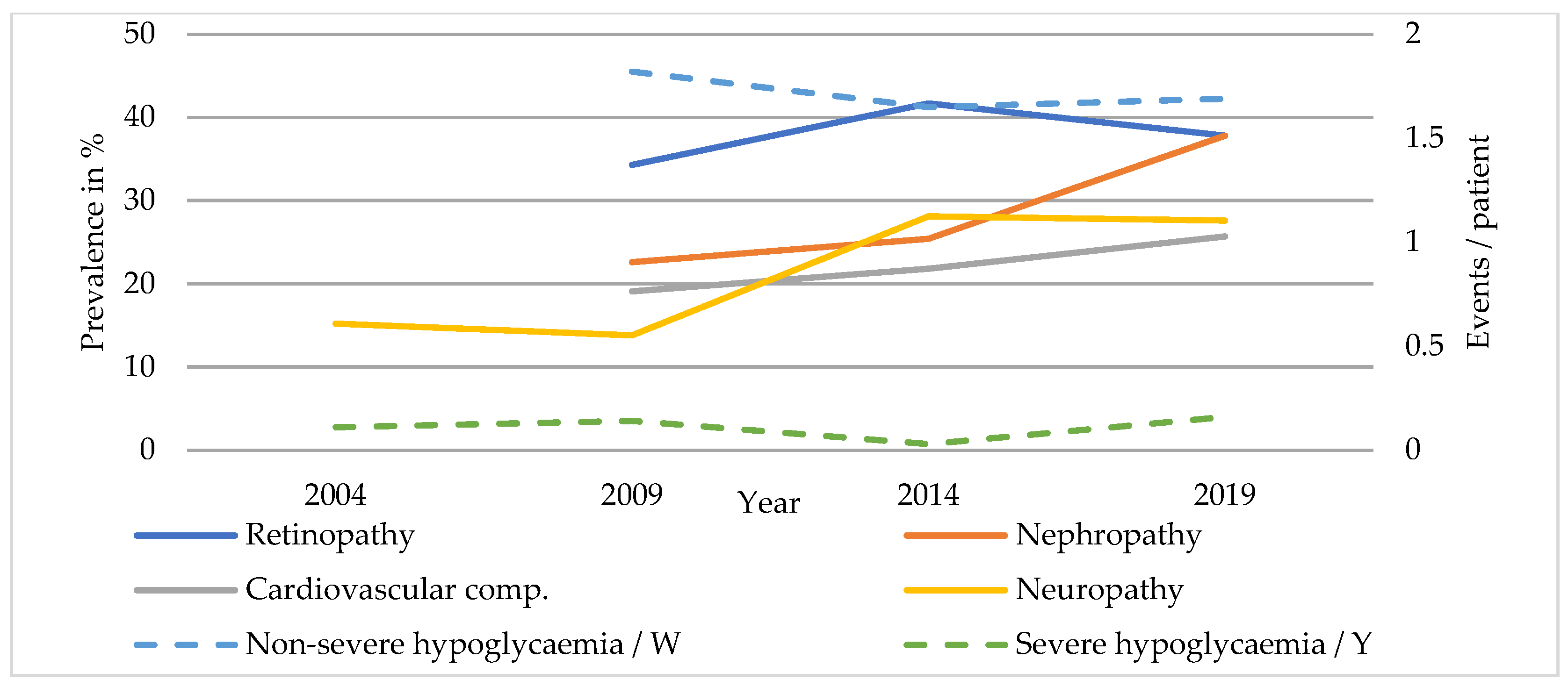 Ijerph 20 02631 g001