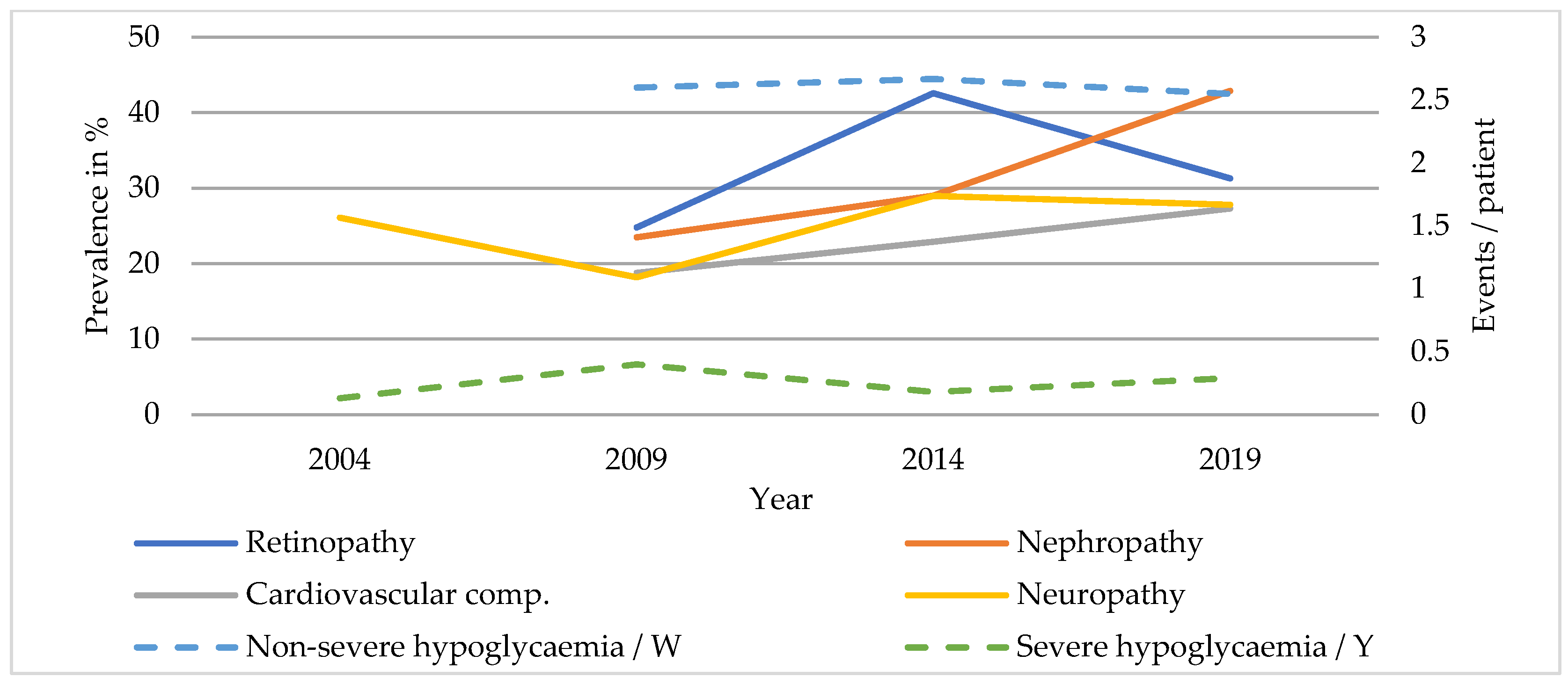 Ijerph 20 02631 g002