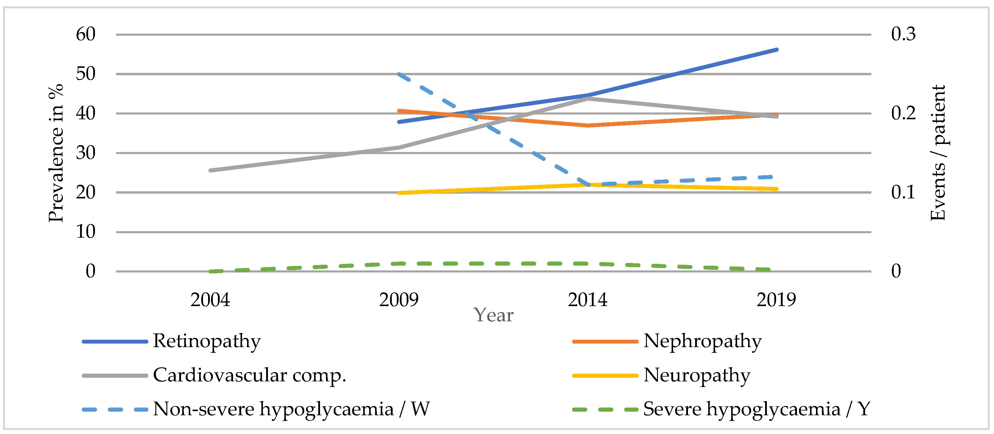 Ijerph 20 02631 g003