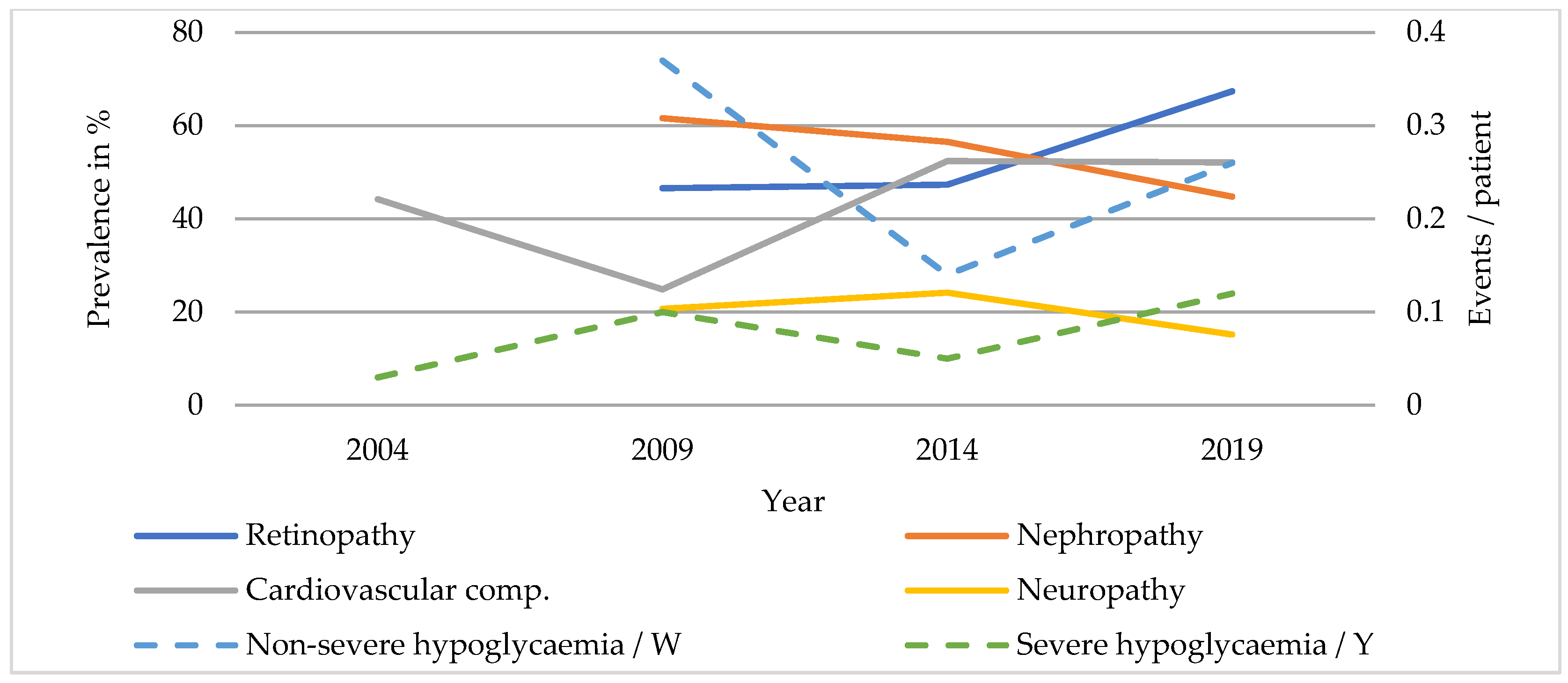 Ijerph 20 02631 g004