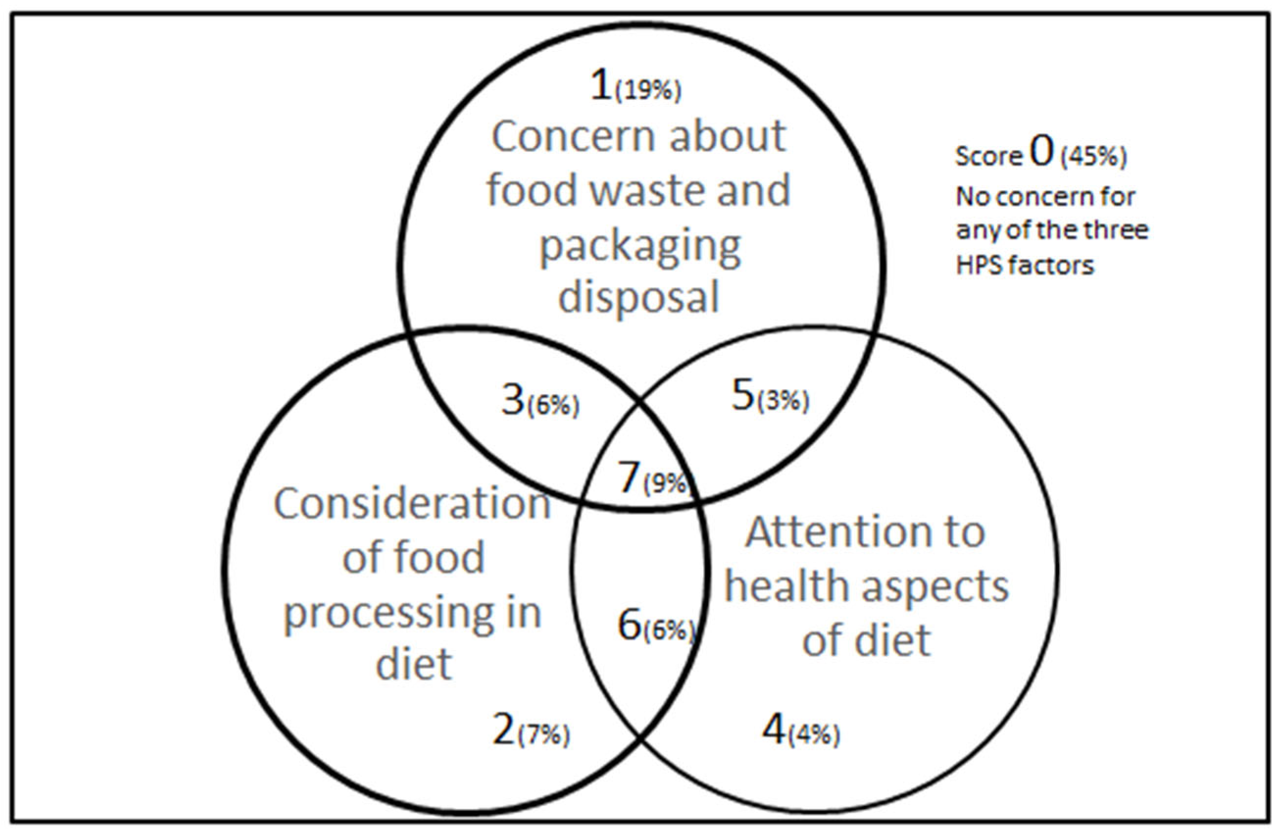 Ijerph 20 02633 g001