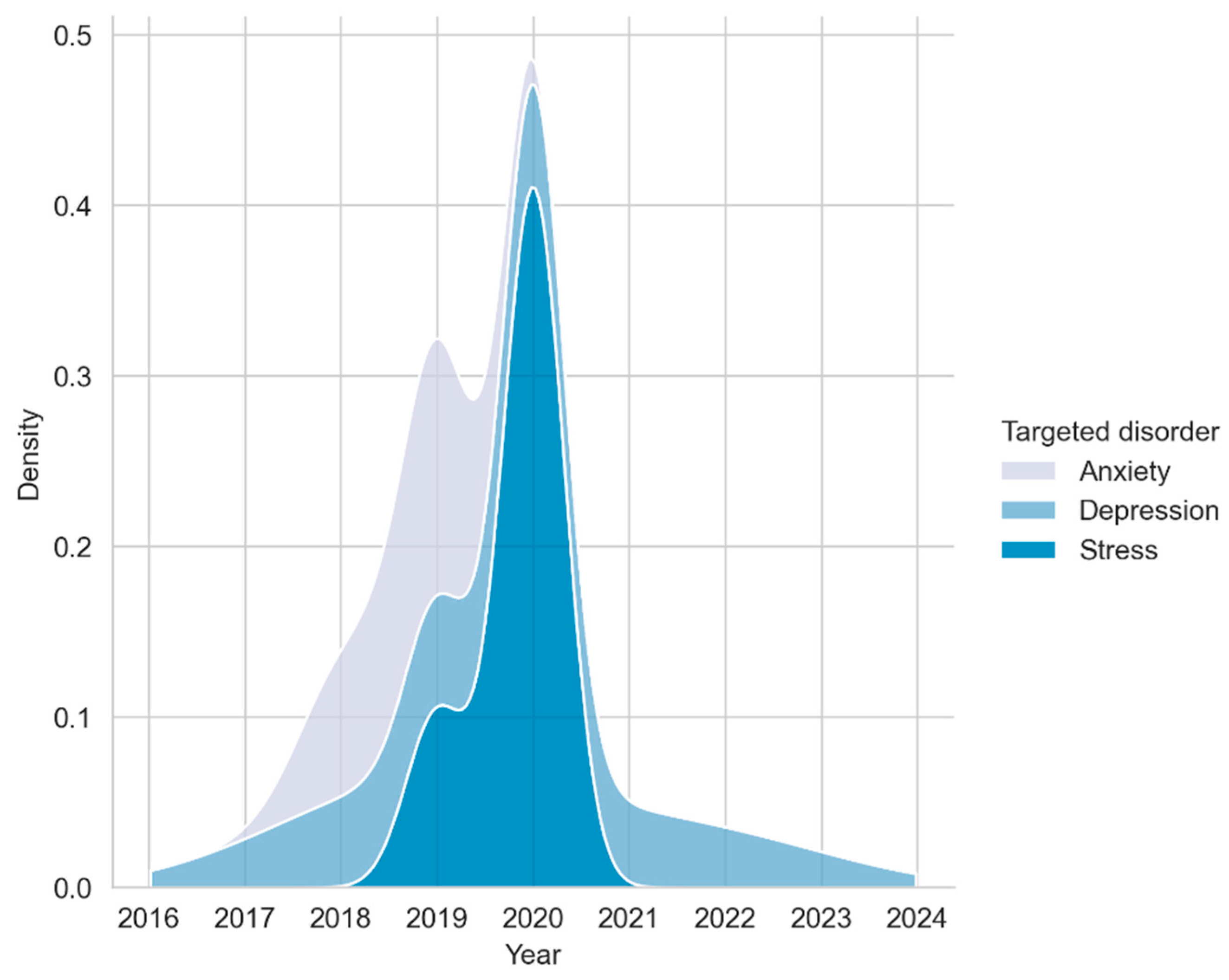 Ijerph 20 02636 g002
