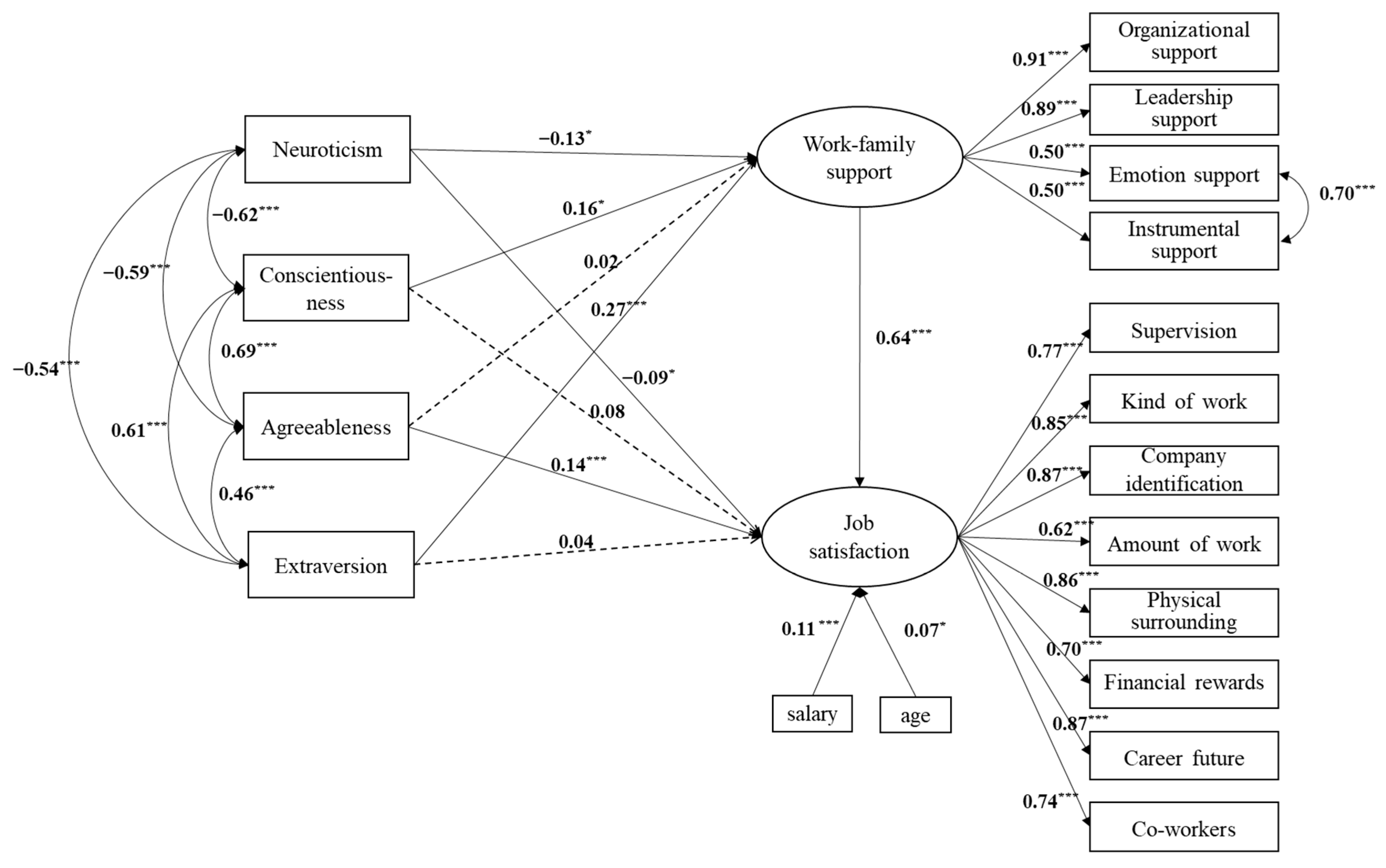 Ijerph 20 02637 g001 Ijerph 20 02637 g001