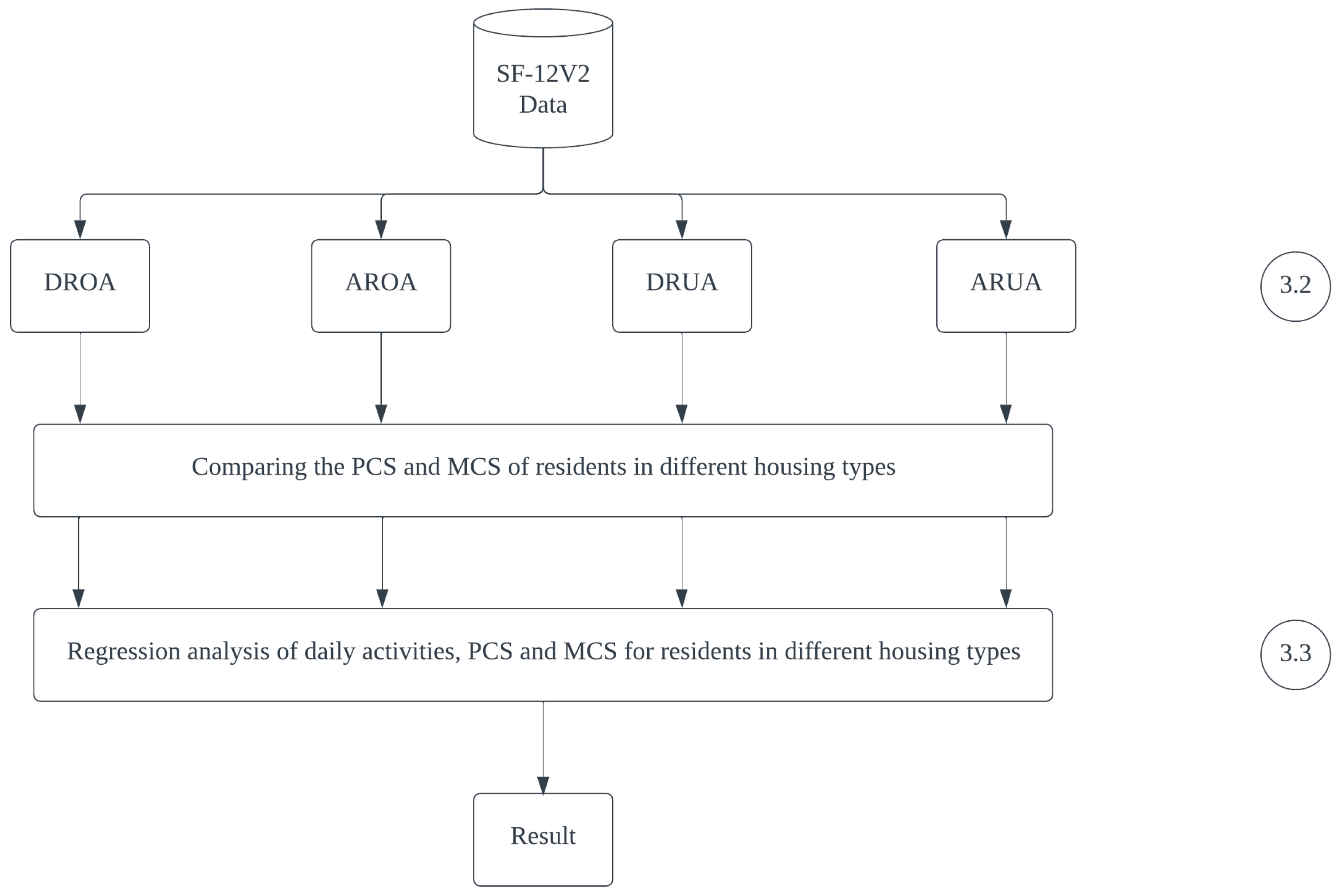 Ijerph 20 02639 g002 550