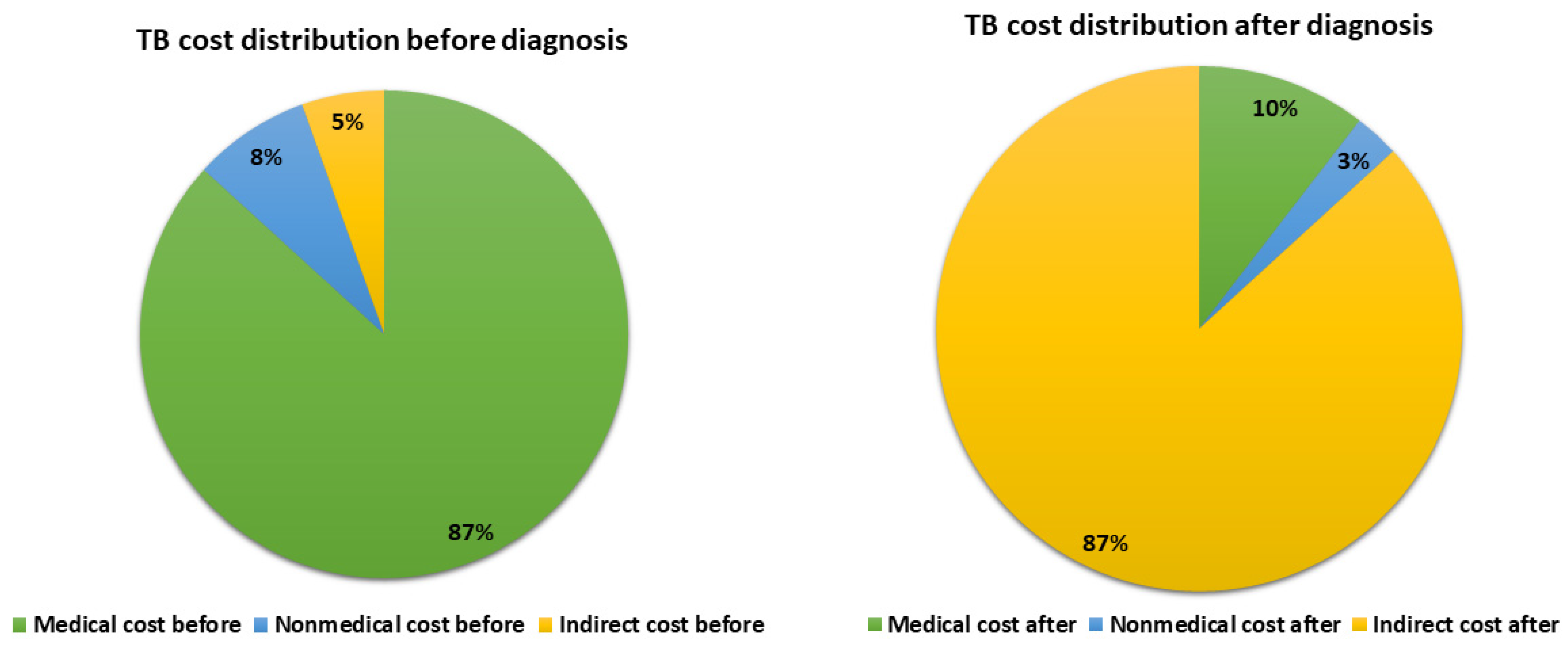 Ijerph 20 02640 g002