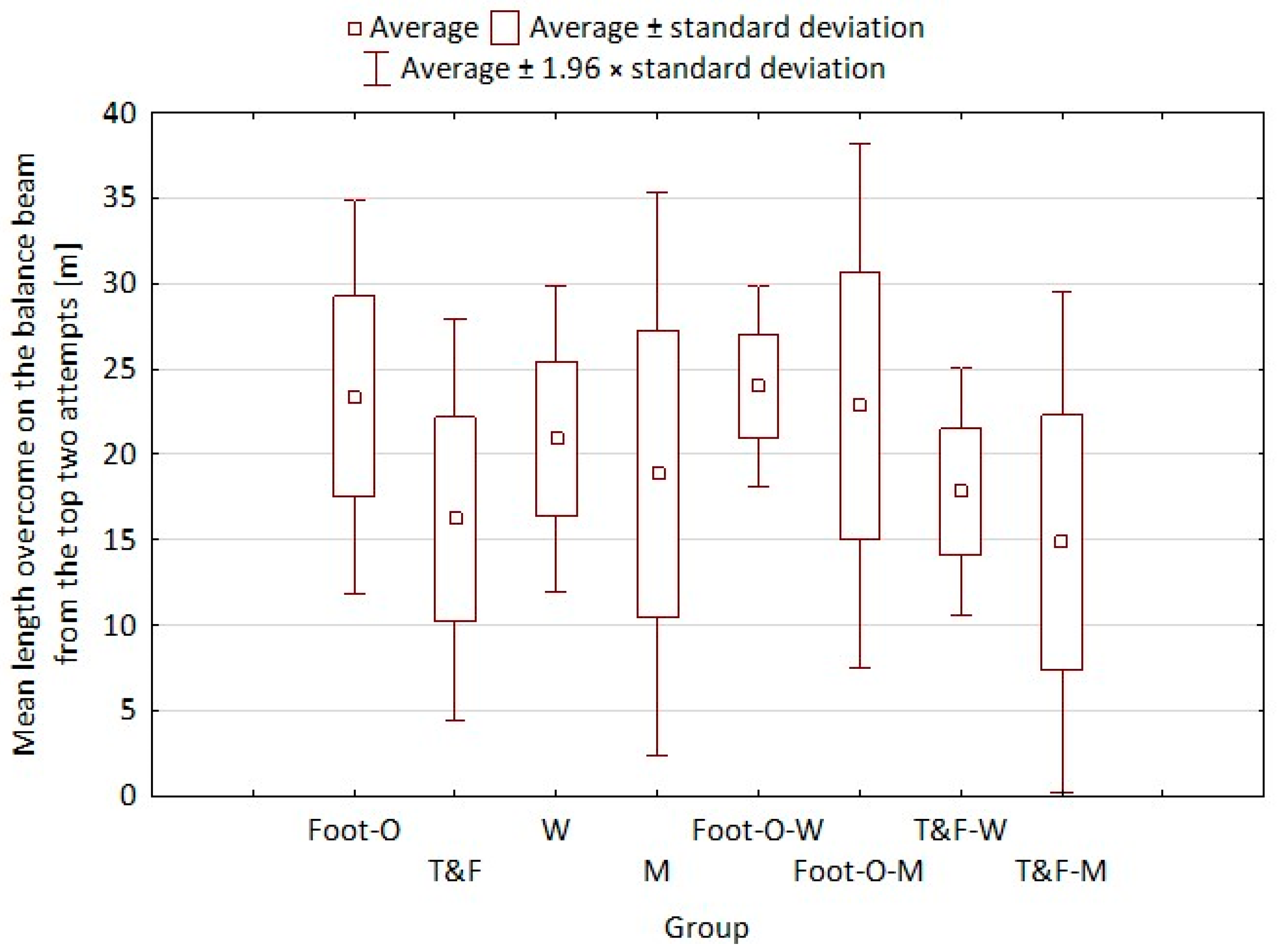 Ijerph 20 02643 g005
