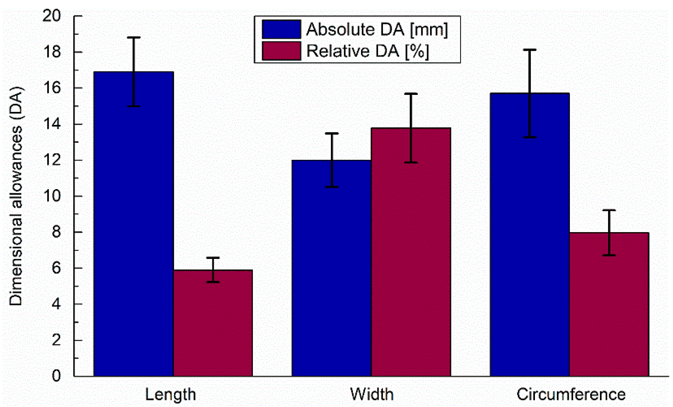 Ijerph 20 02645 g006