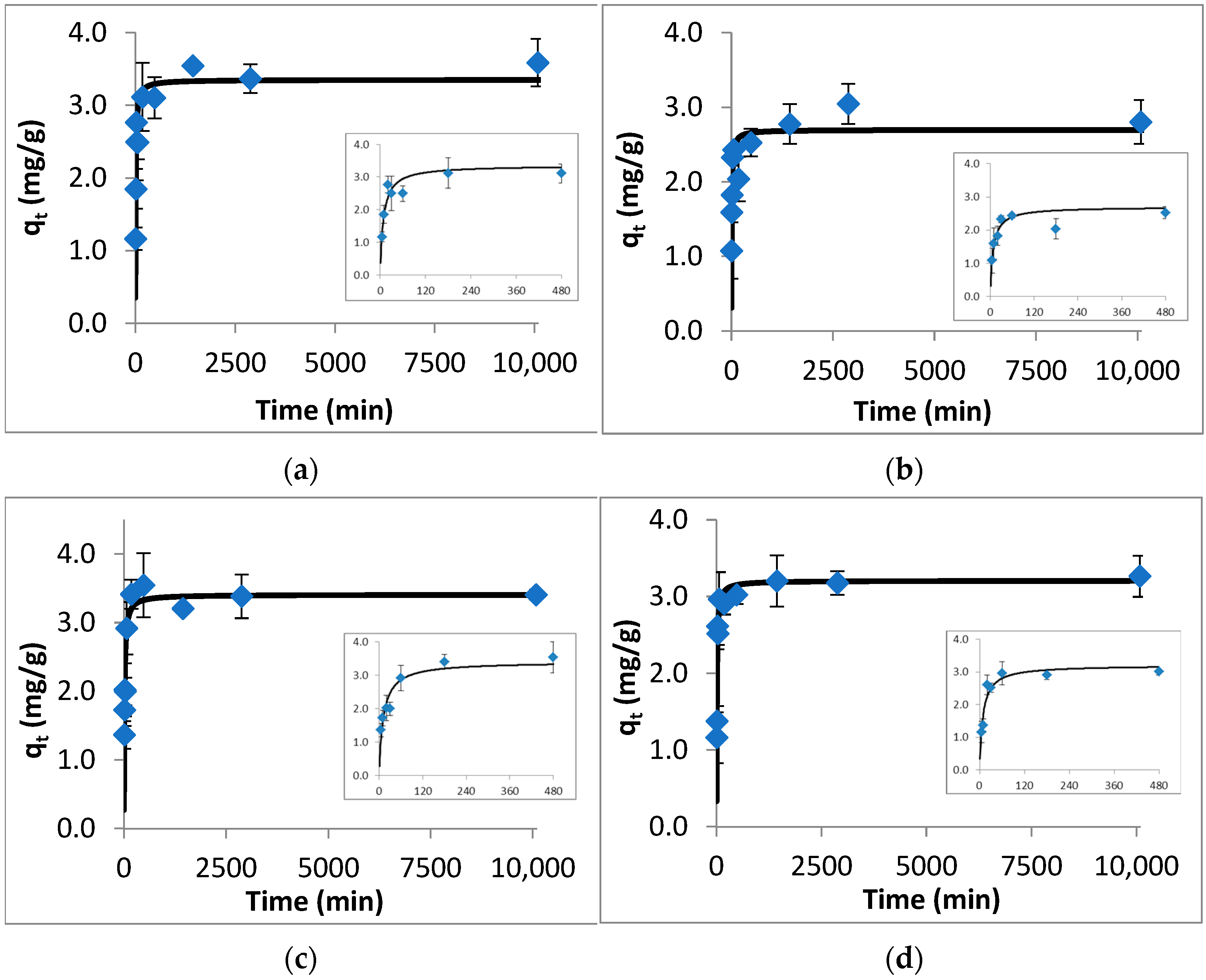 Ijerph 20 02646 g001 Ijerph 20 02646 g001