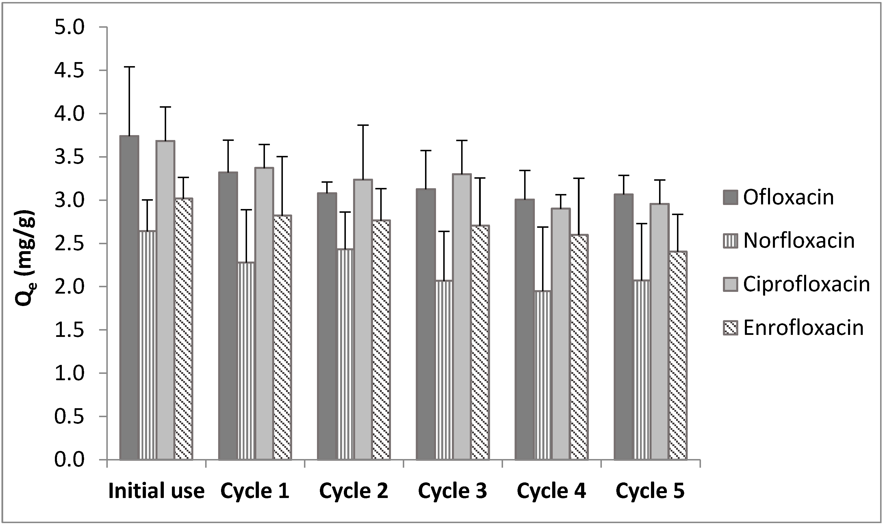 Ijerph 20 02646 g005 Ijerph 20 02646 g005