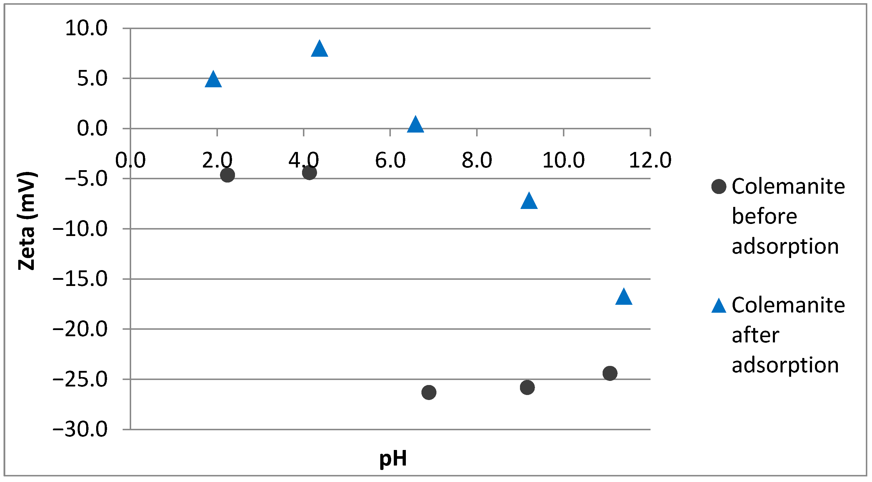 Ijerph 20 02646 g006 Ijerph 20 02646 g006