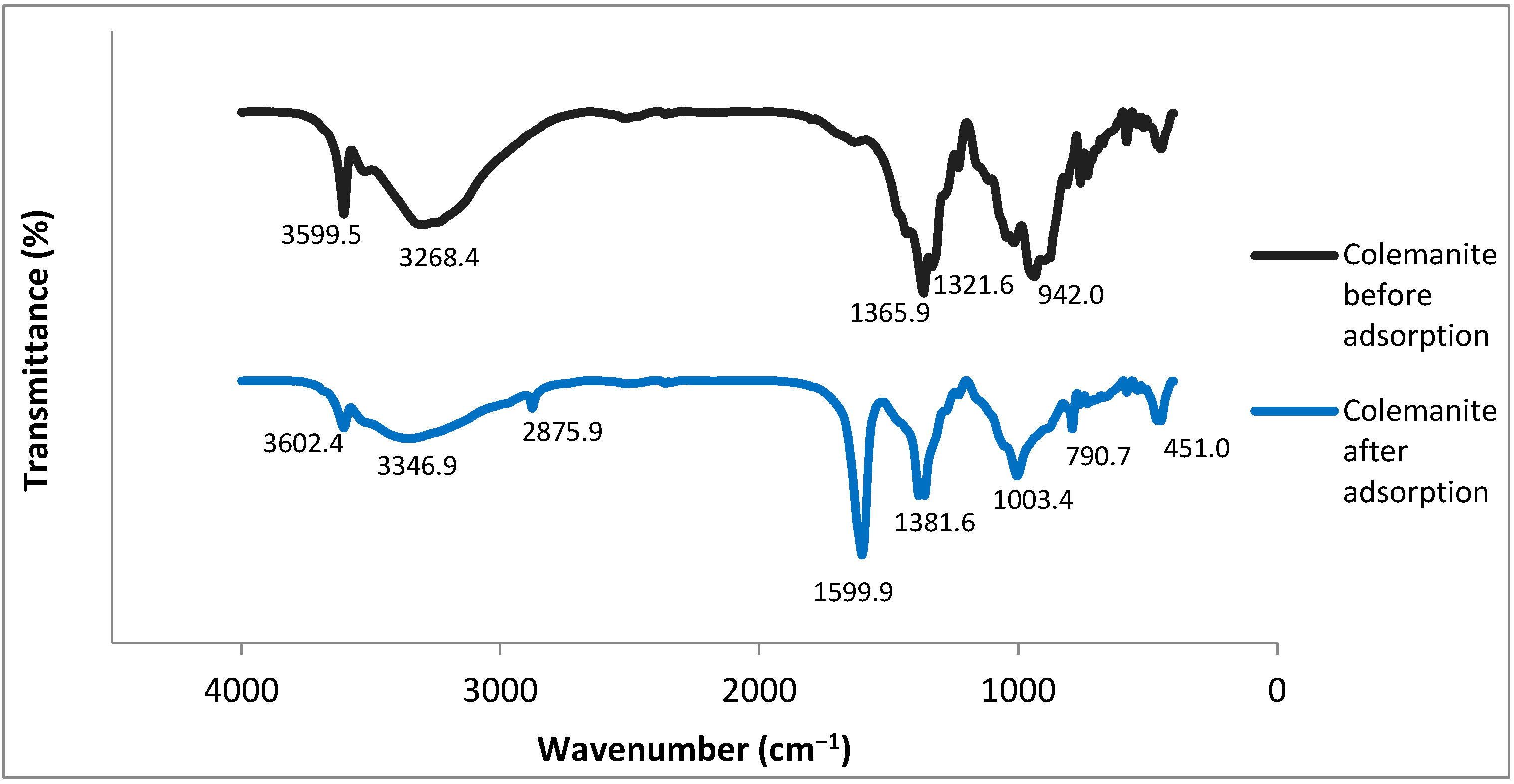 Ijerph 20 02646 g007 Ijerph 20 02646 g007