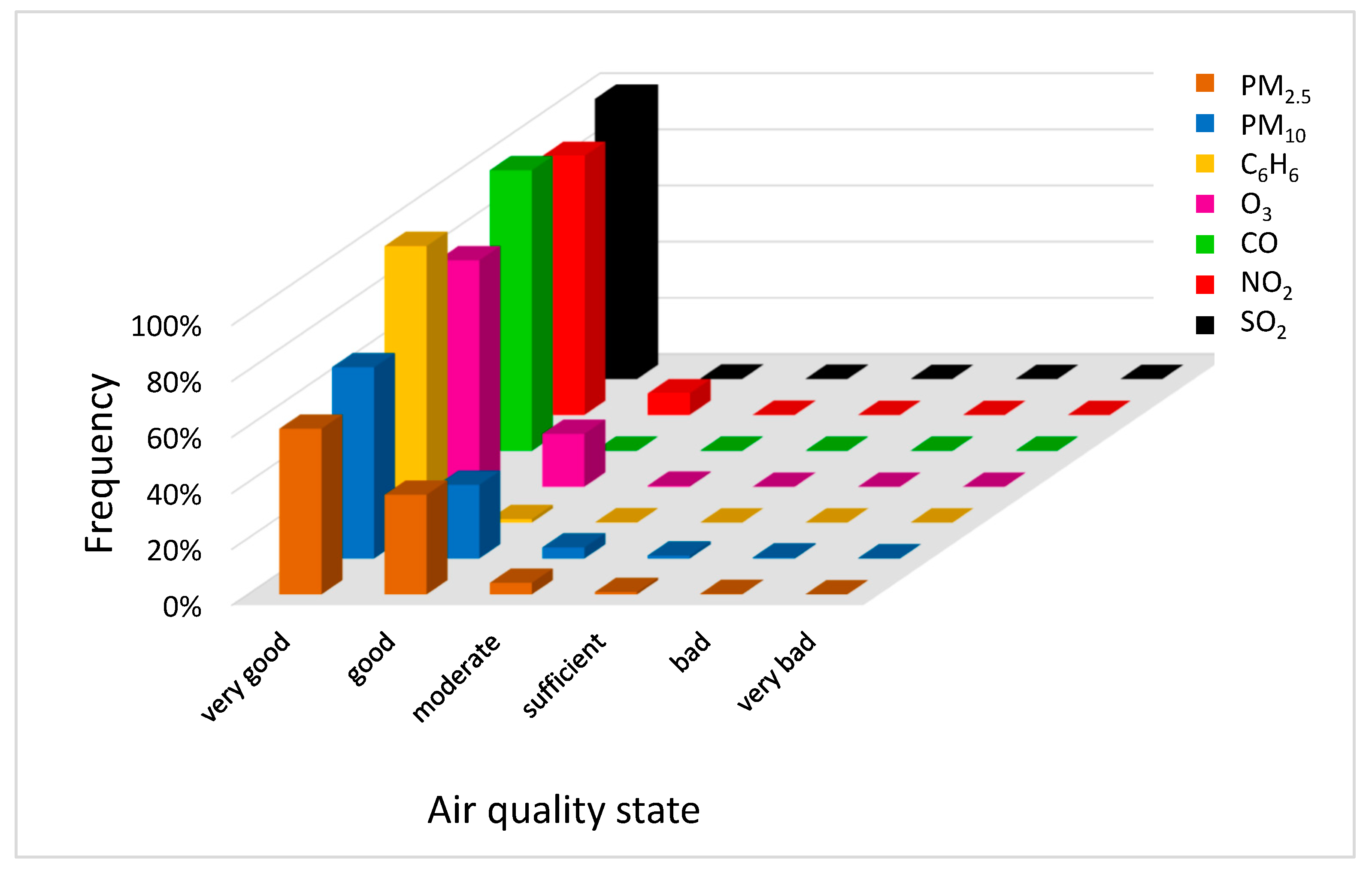 Ijerph 20 02651 g002