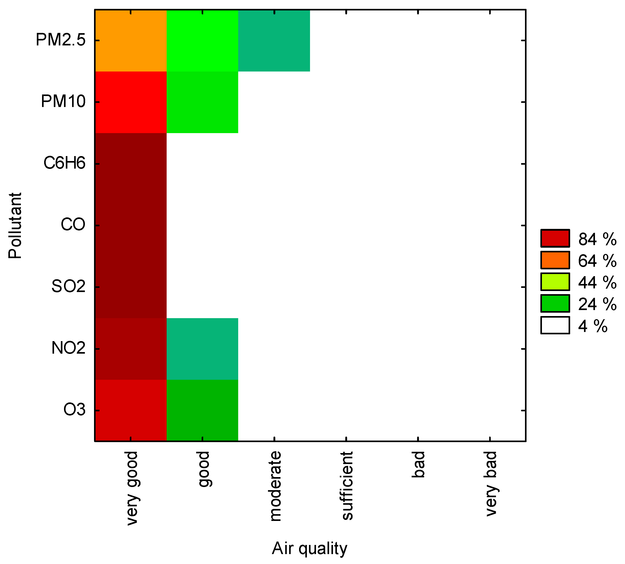 Ijerph 20 02651 g003