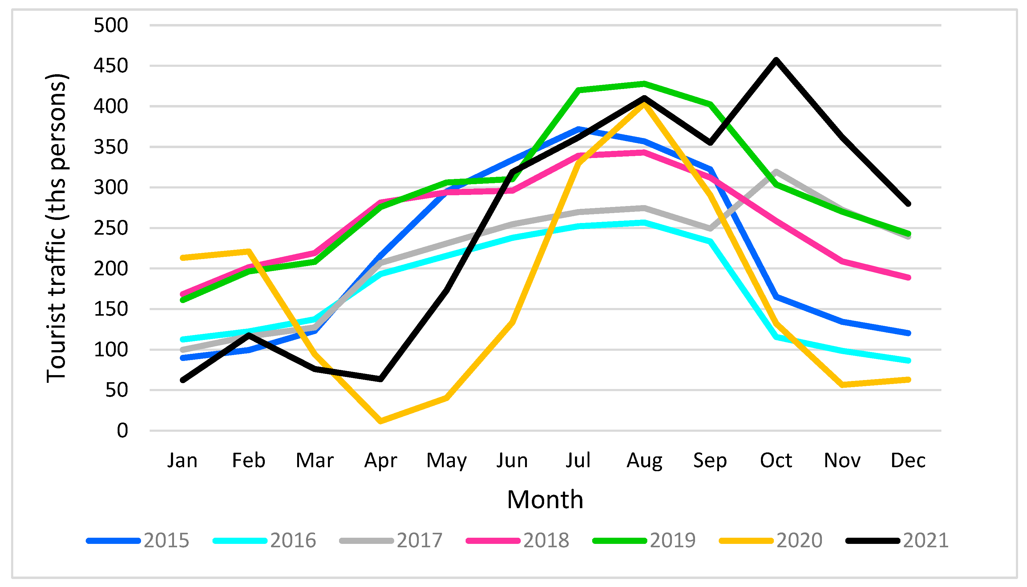 Ijerph 20 02651 g004
