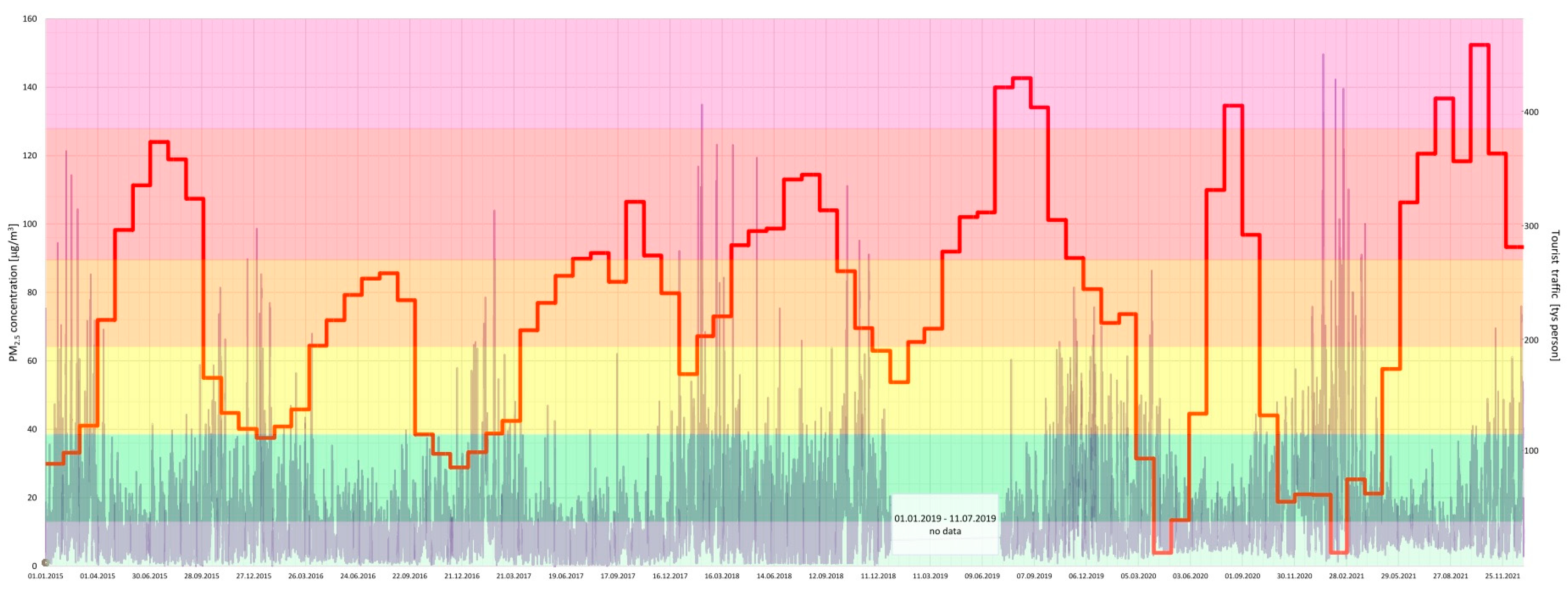 Ijerph 20 02651 g005