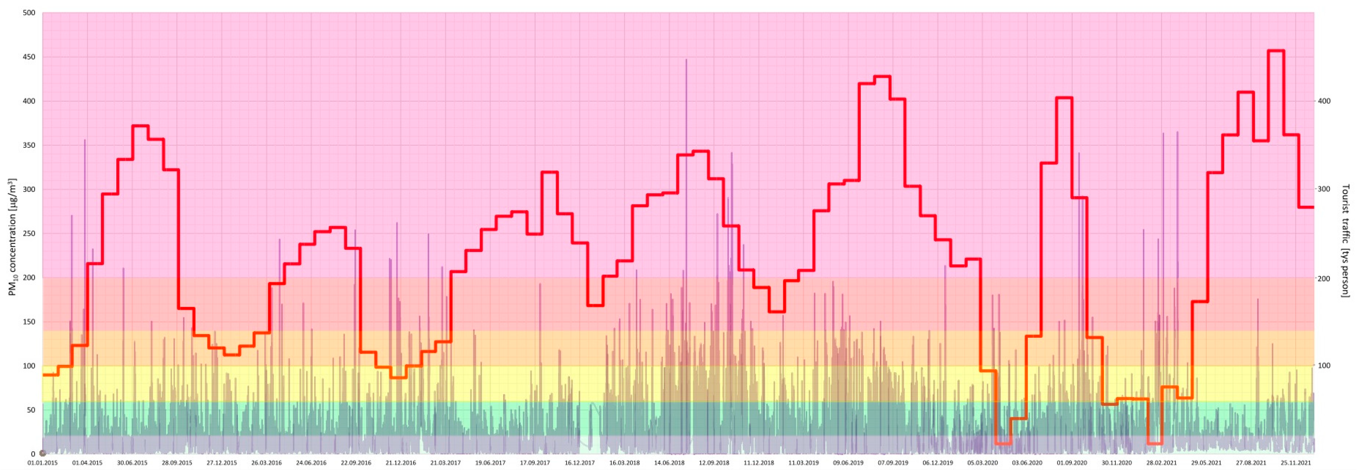 Ijerph 20 02651 g006