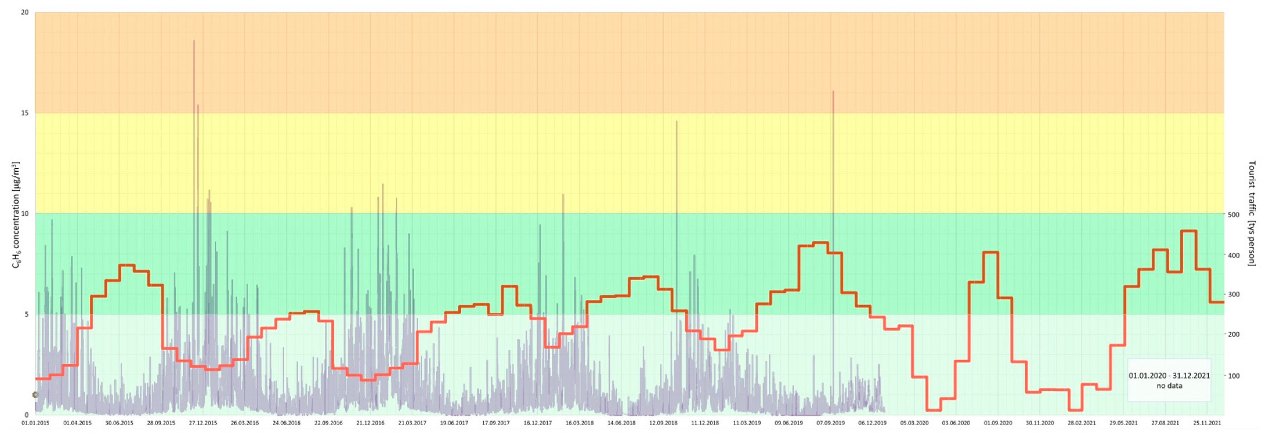 Ijerph 20 02651 g007