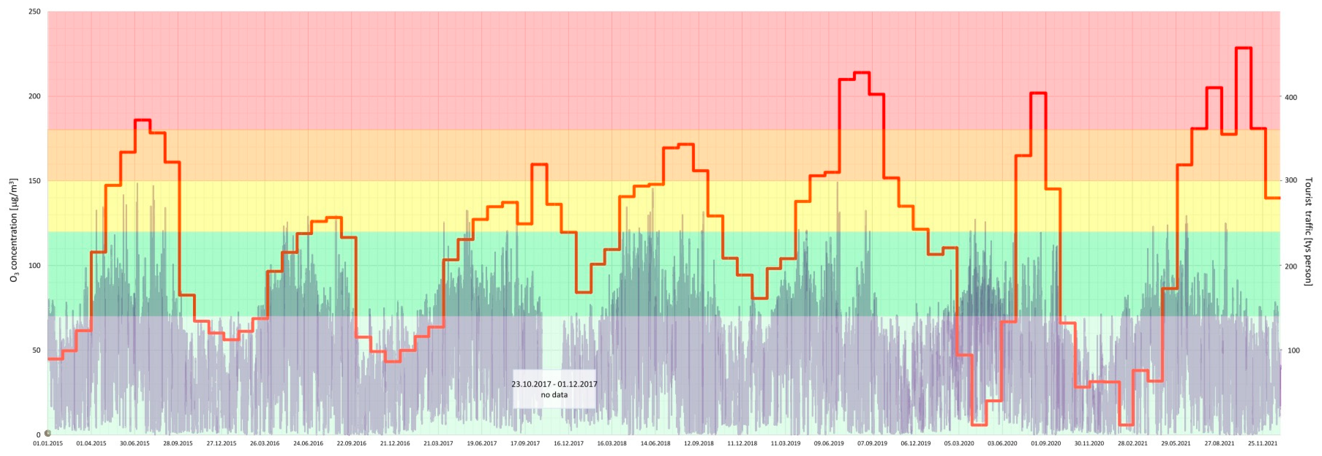 Ijerph 20 02651 g008