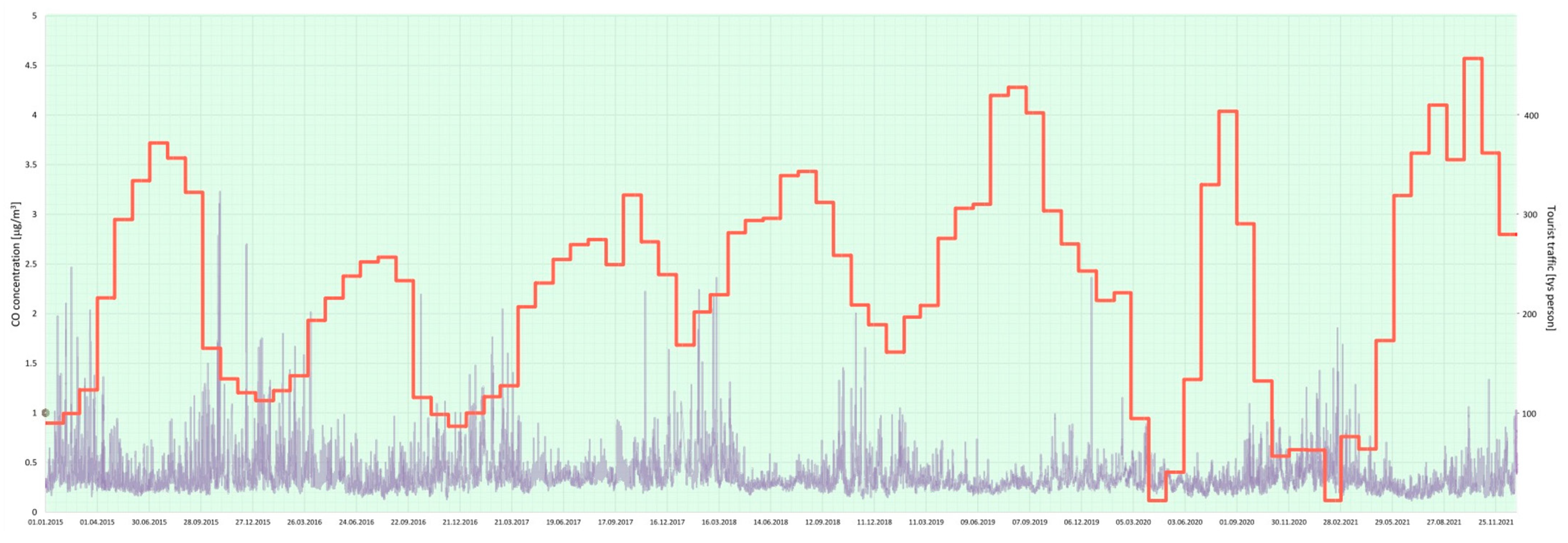Ijerph 20 02651 g009