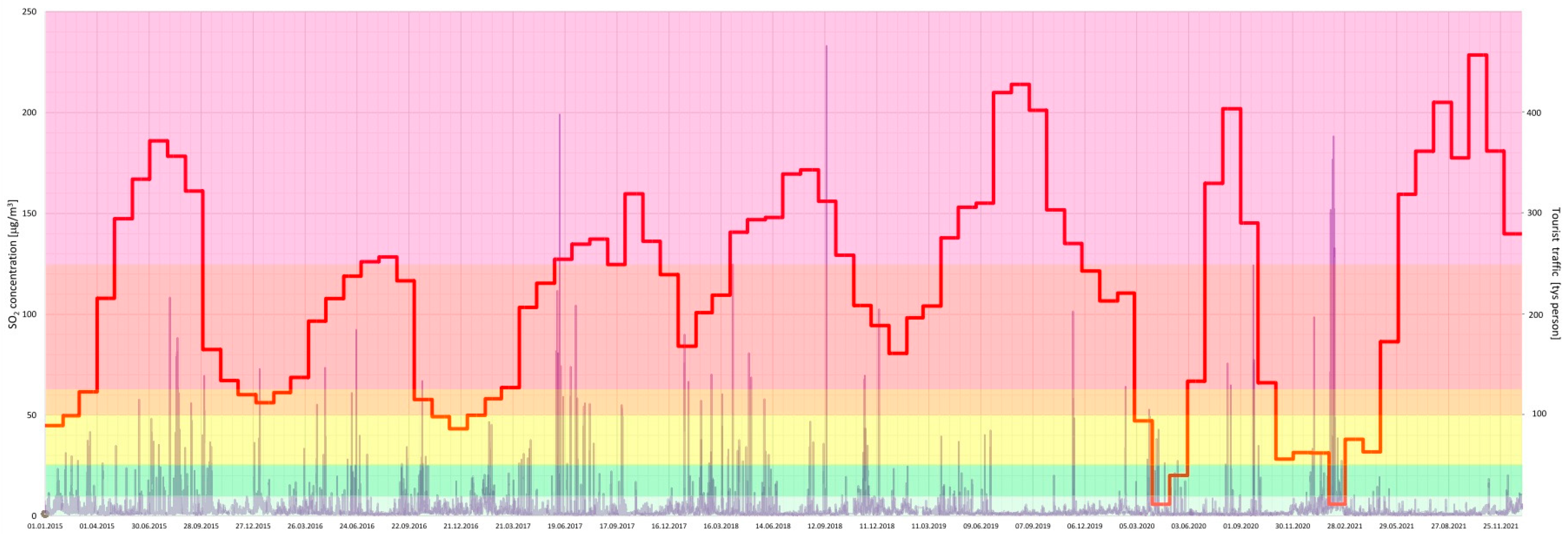 Ijerph 20 02651 g011