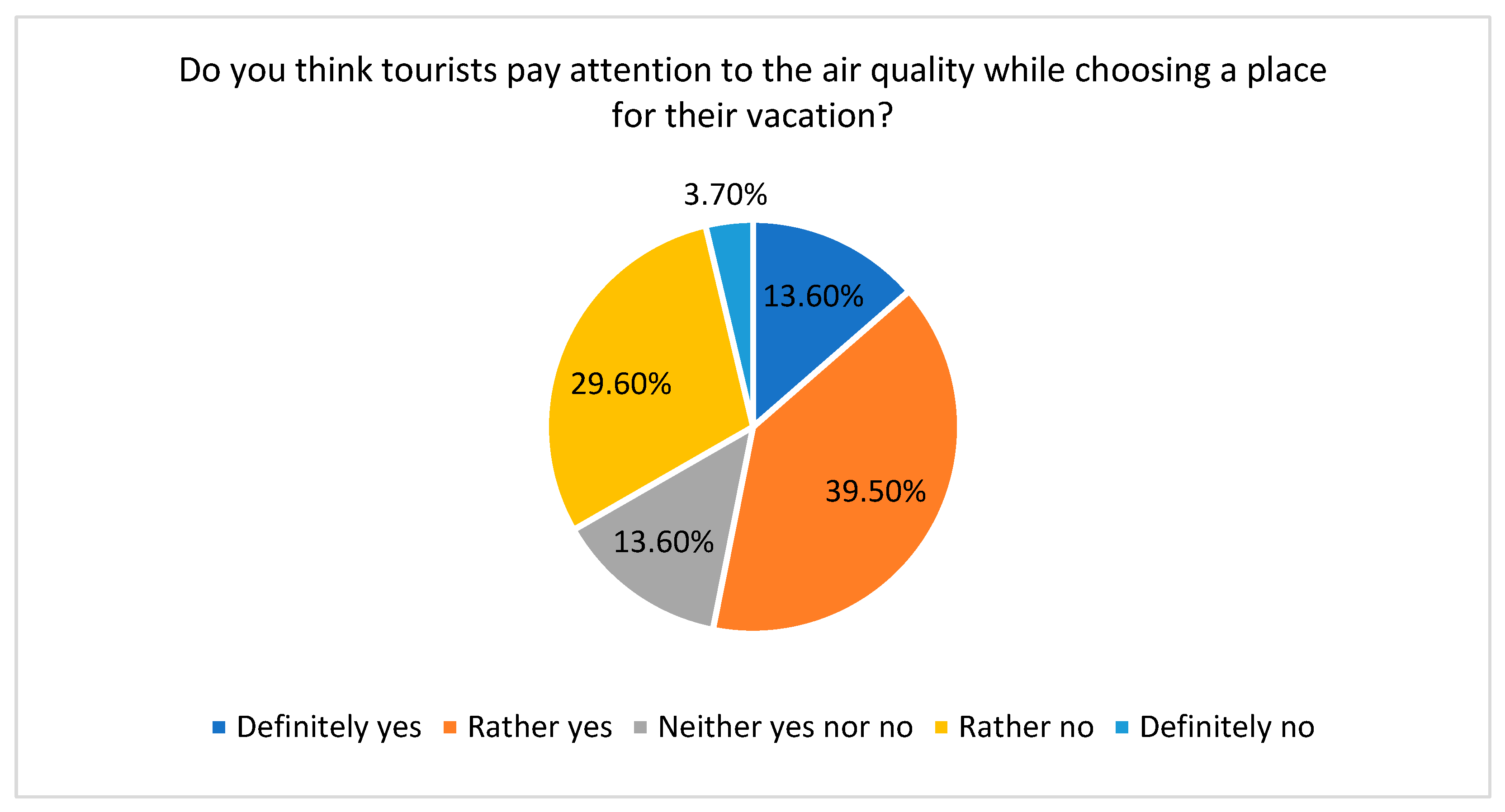 Ijerph 20 02651 g012