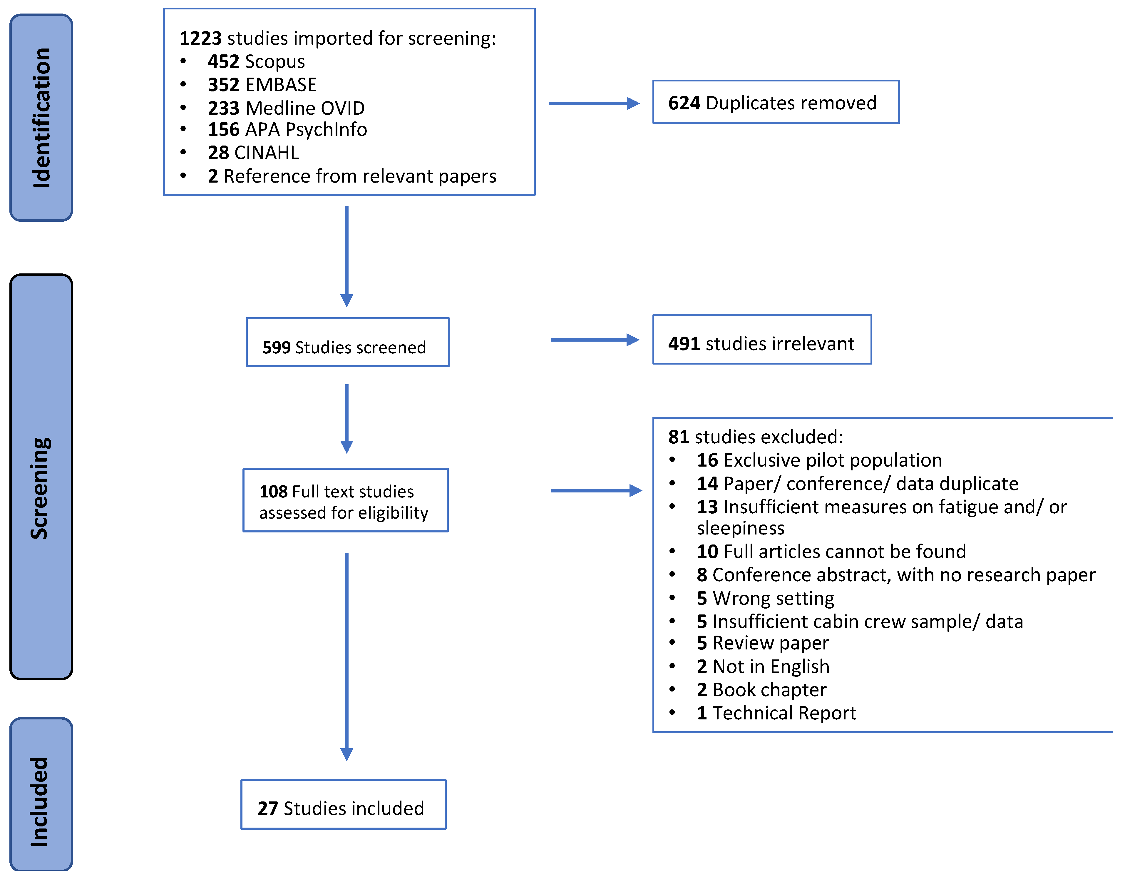 Ijerph 20 02652 g001