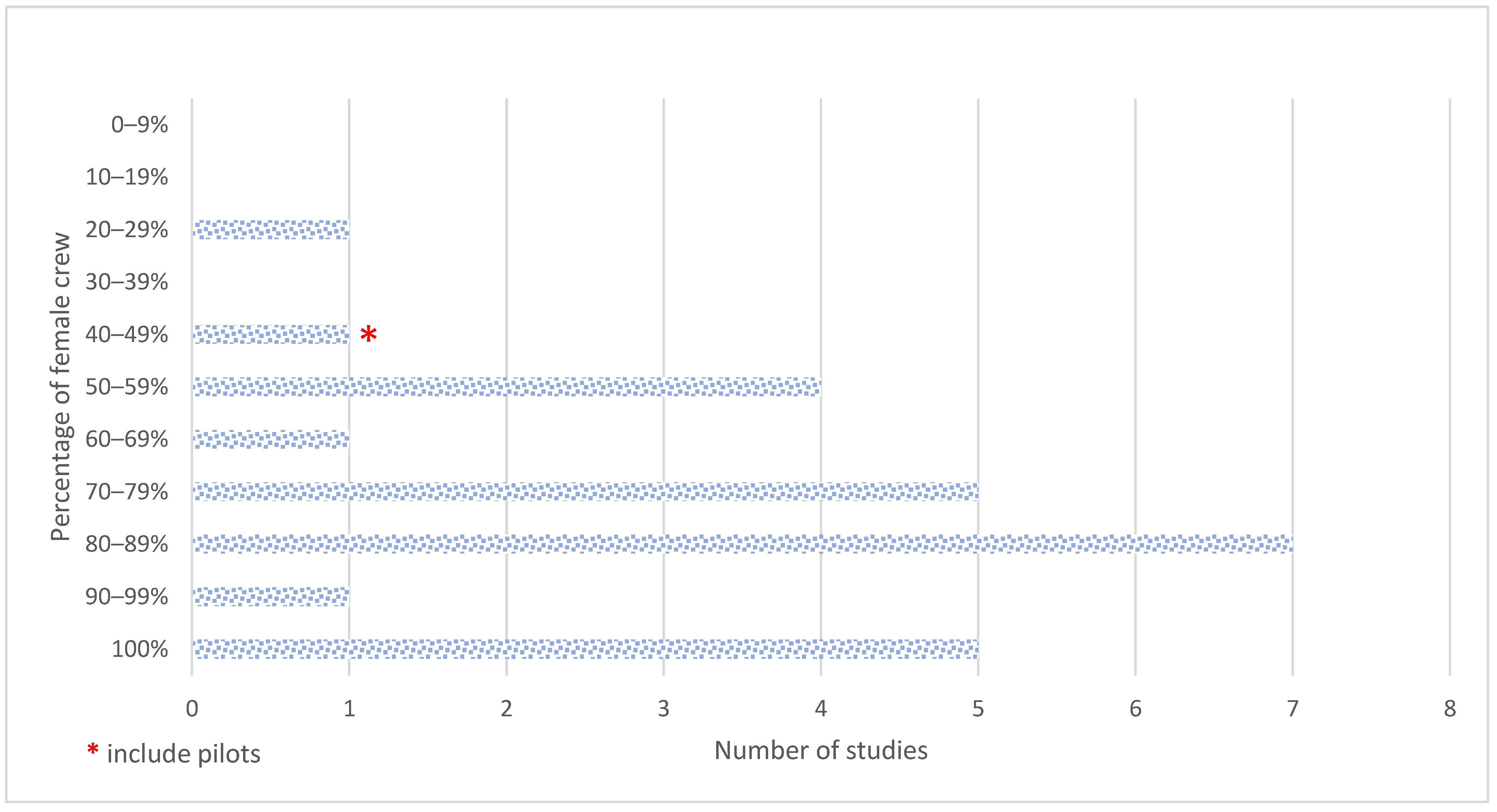 Ijerph 20 02652 g002
