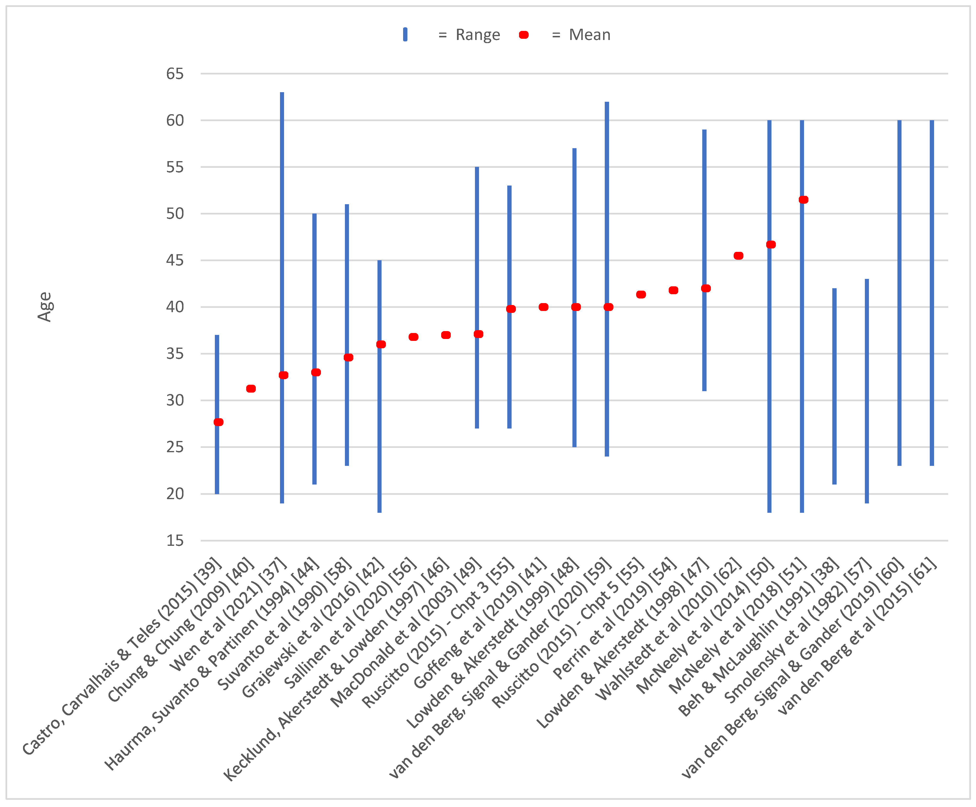 Ijerph 20 02652 g003