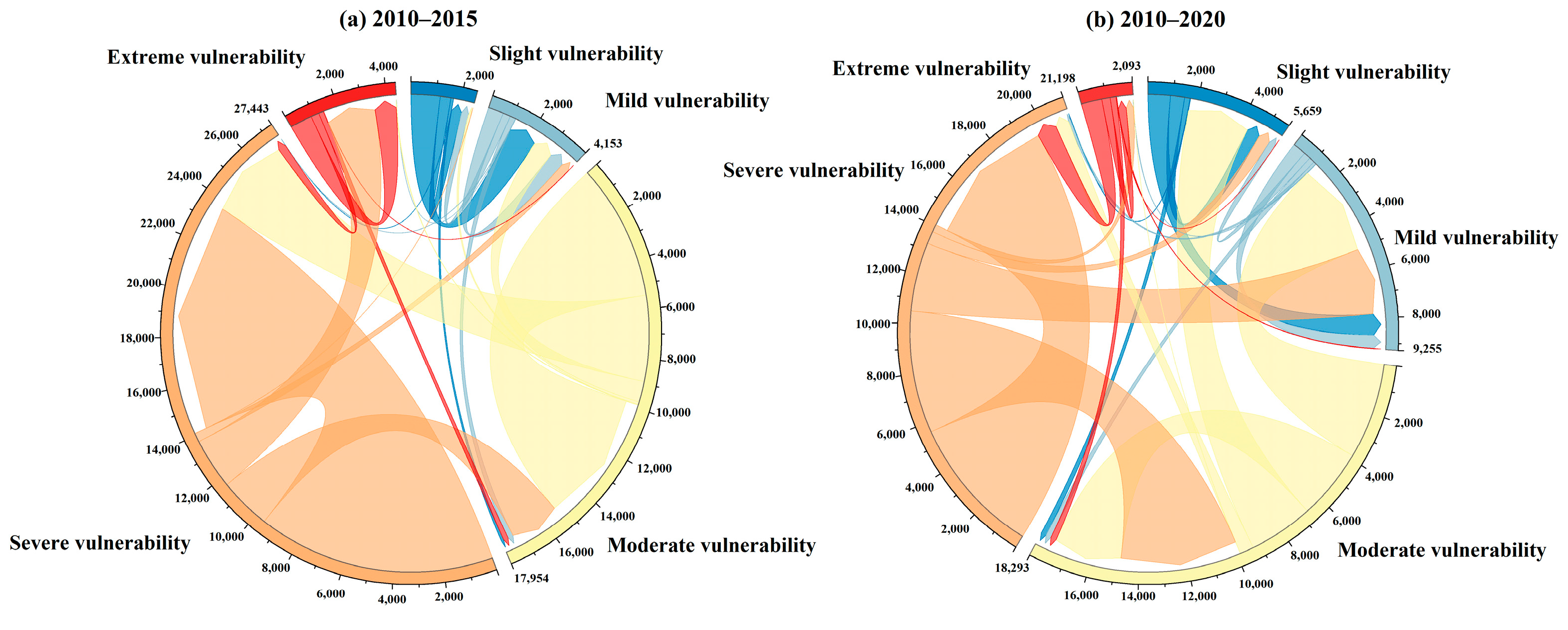 Ijerph 20 02653 g003 550