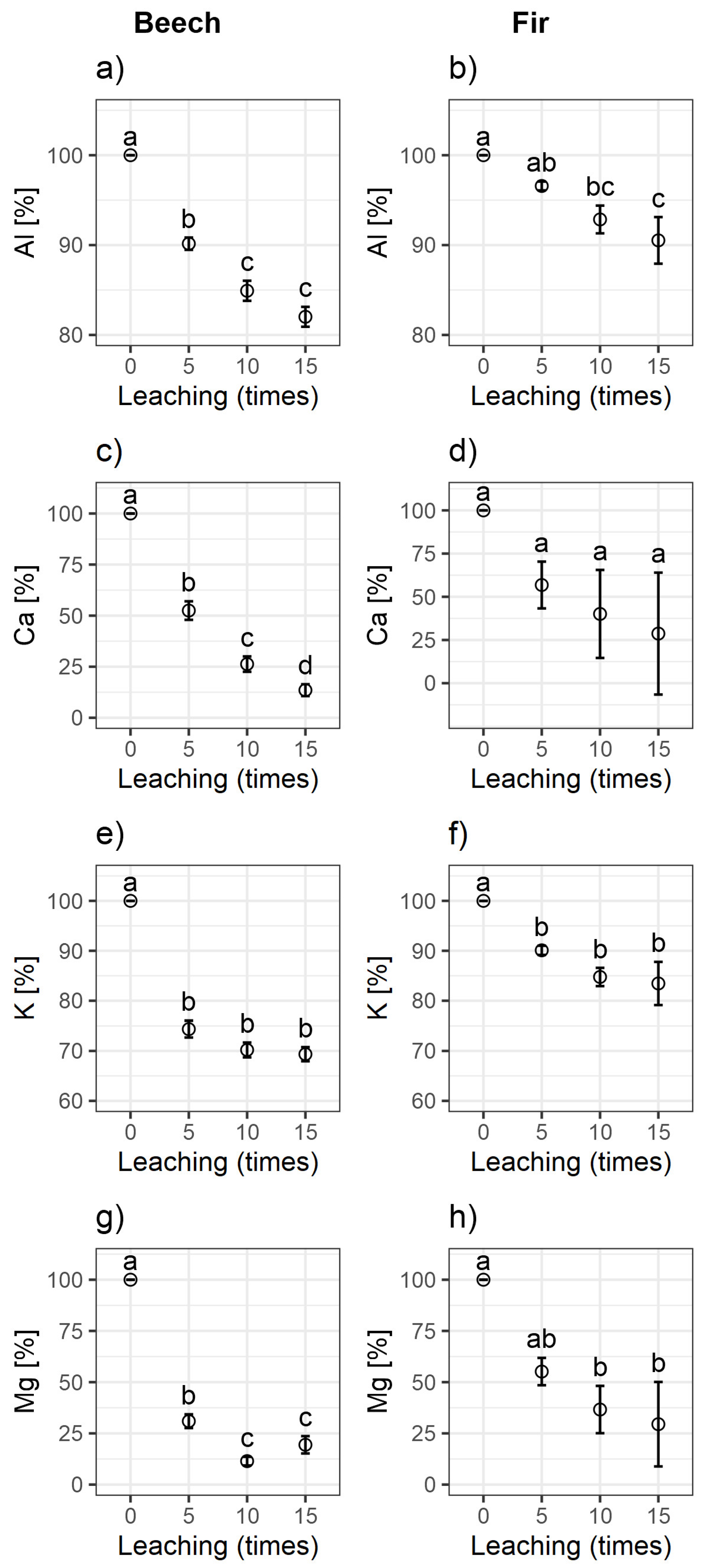 Ijerph 20 02654 g001