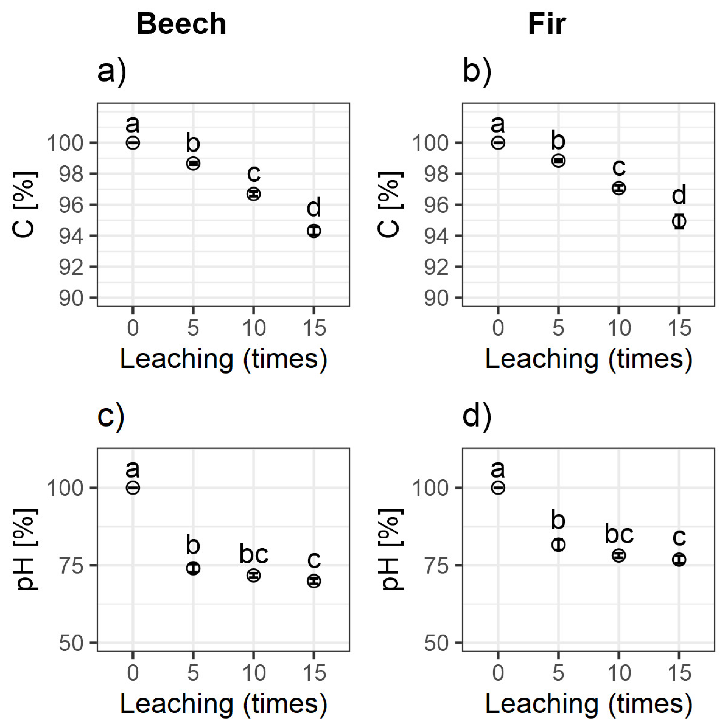 Ijerph 20 02654 g002