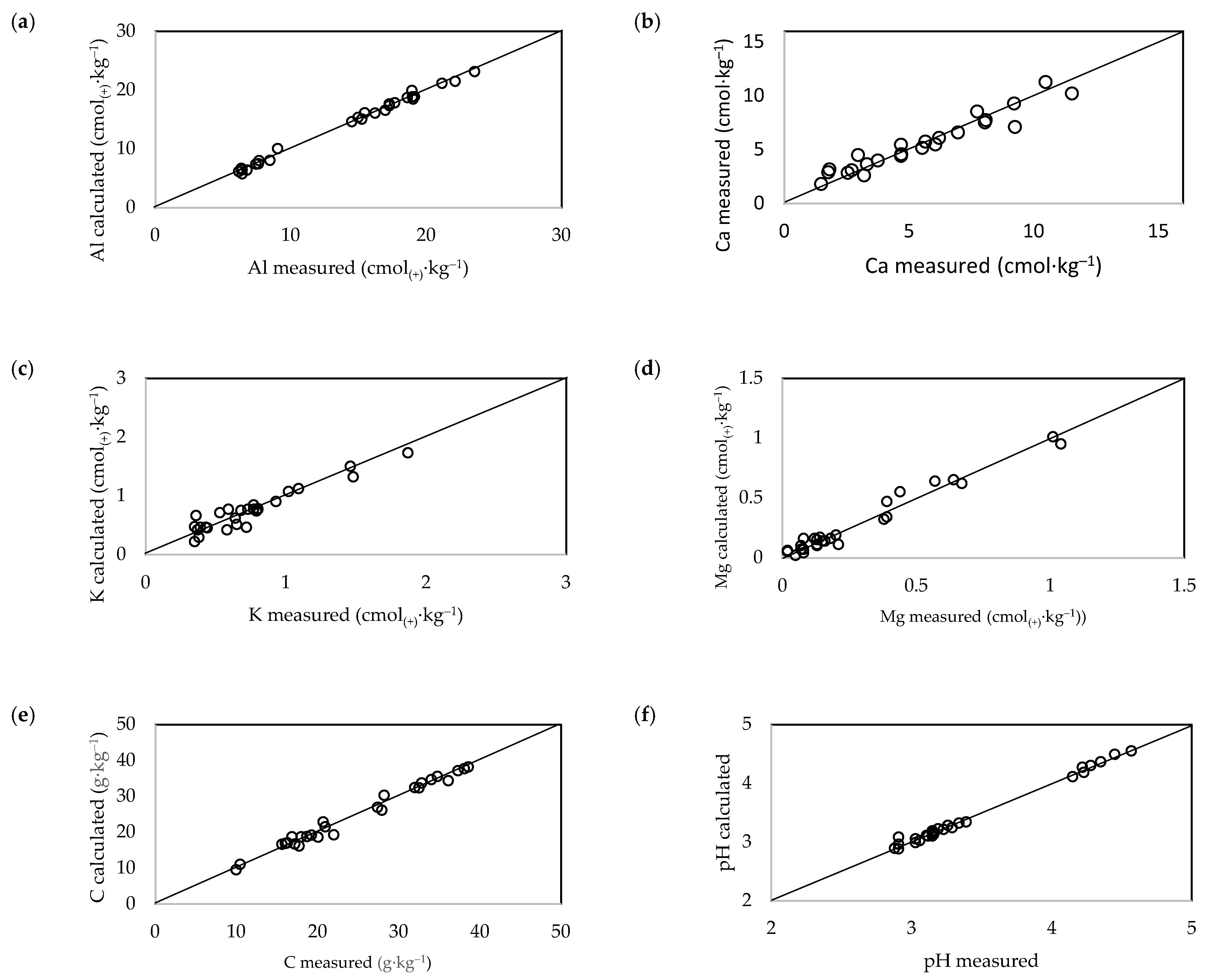 Ijerph 20 02654 g004