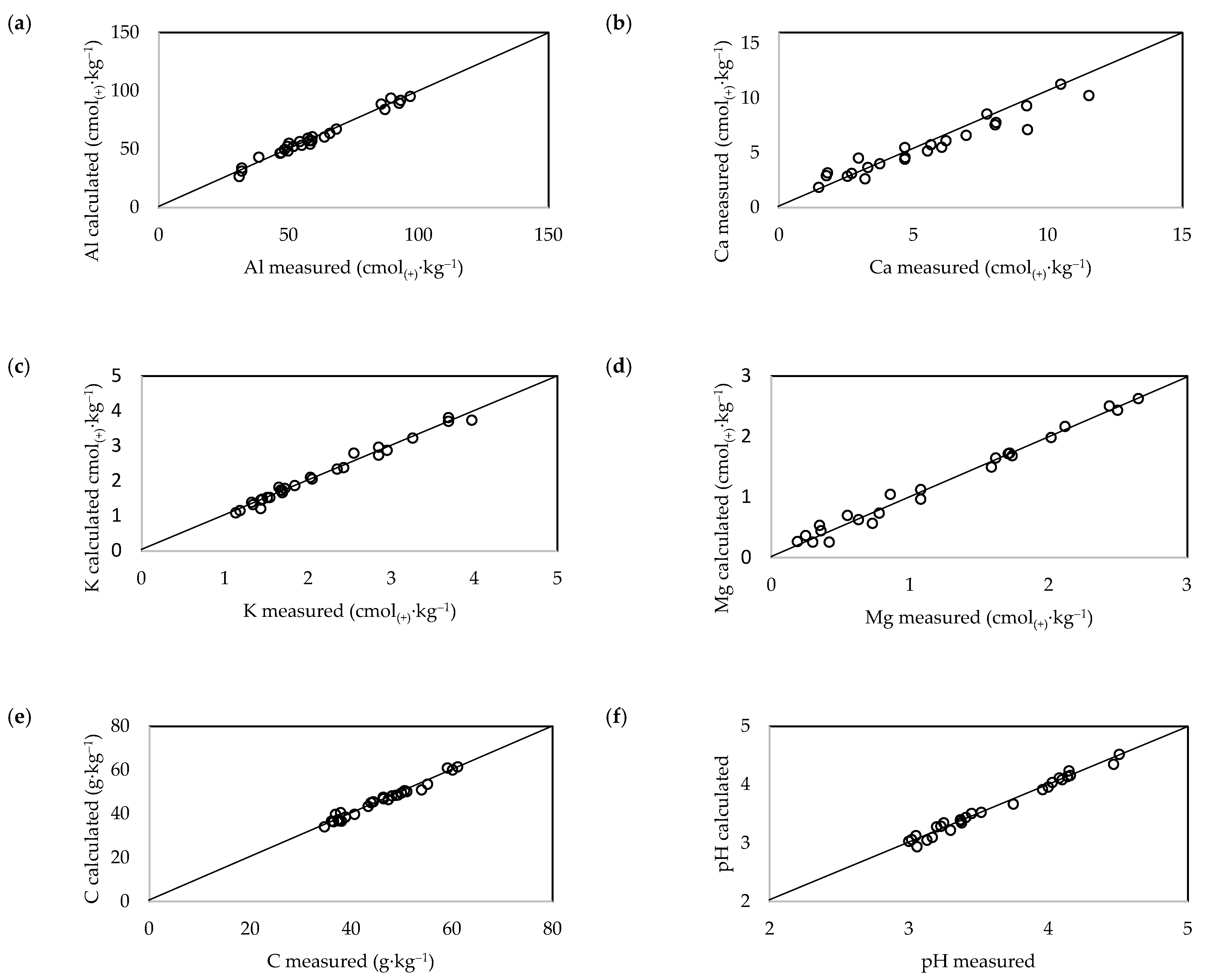 Ijerph 20 02654 g005