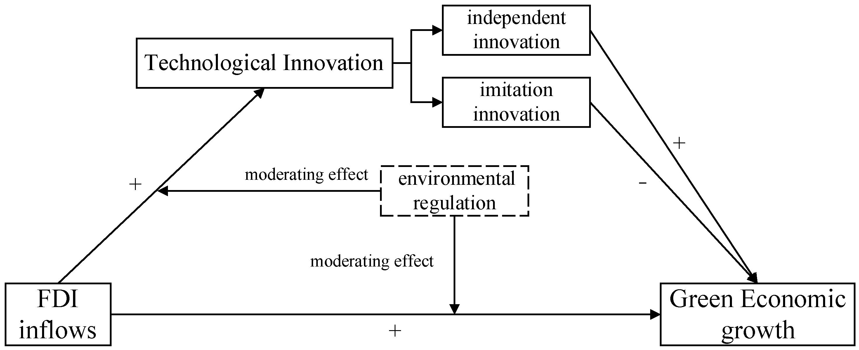 Ijerph 20 02655 g001 550