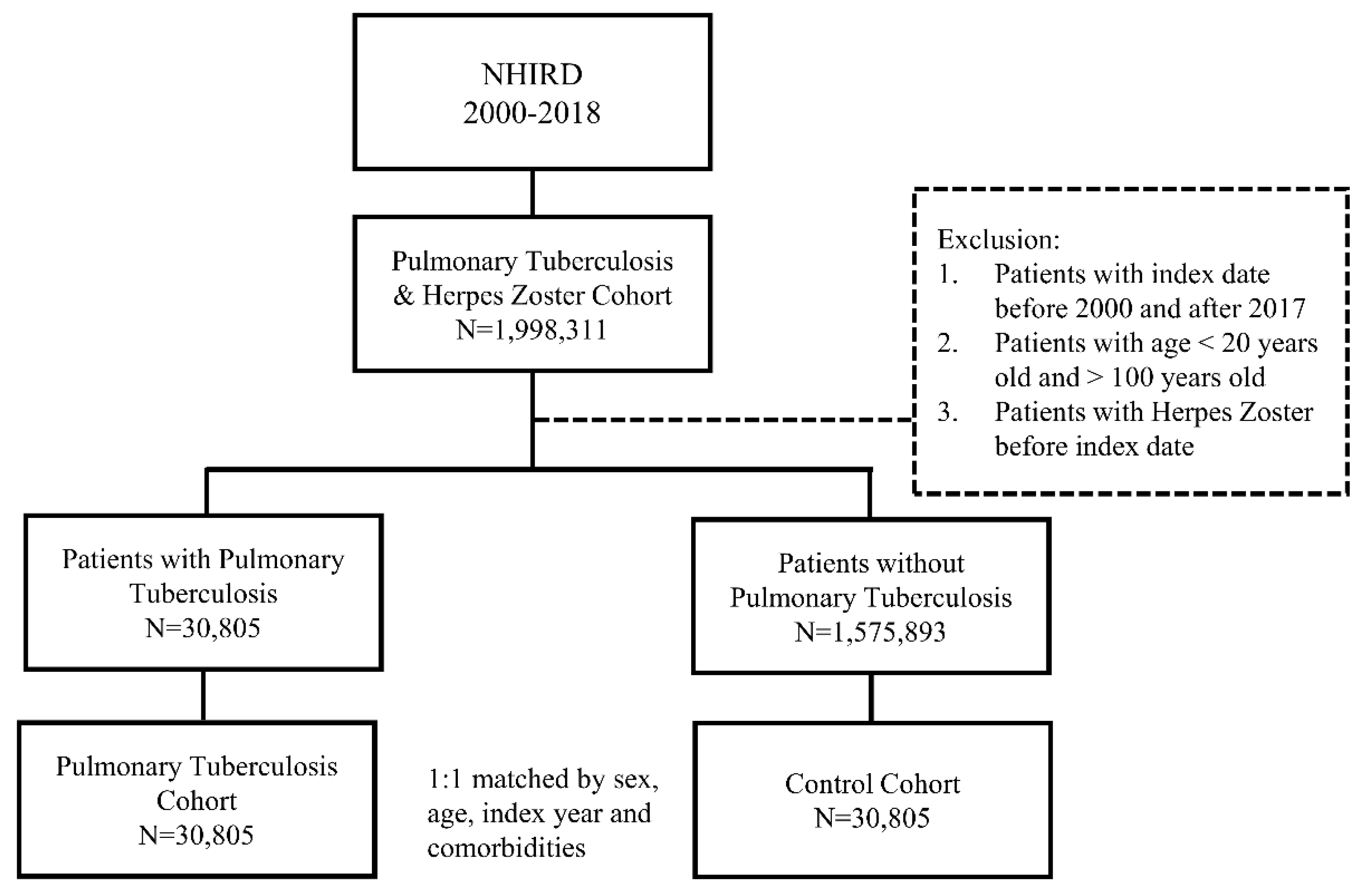 Ijerph 20 02656 g001 550