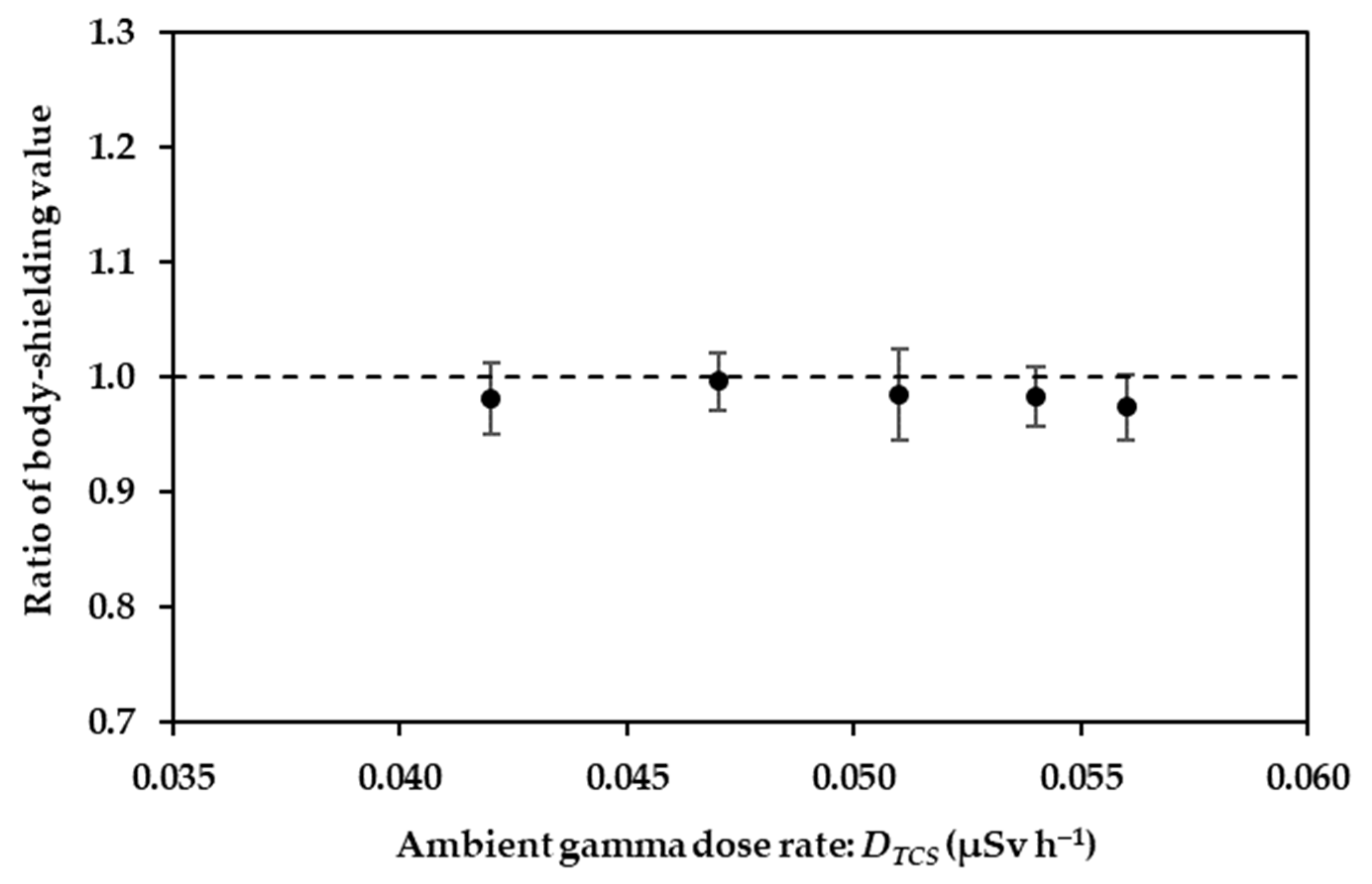 Ijerph 20 02657 g004