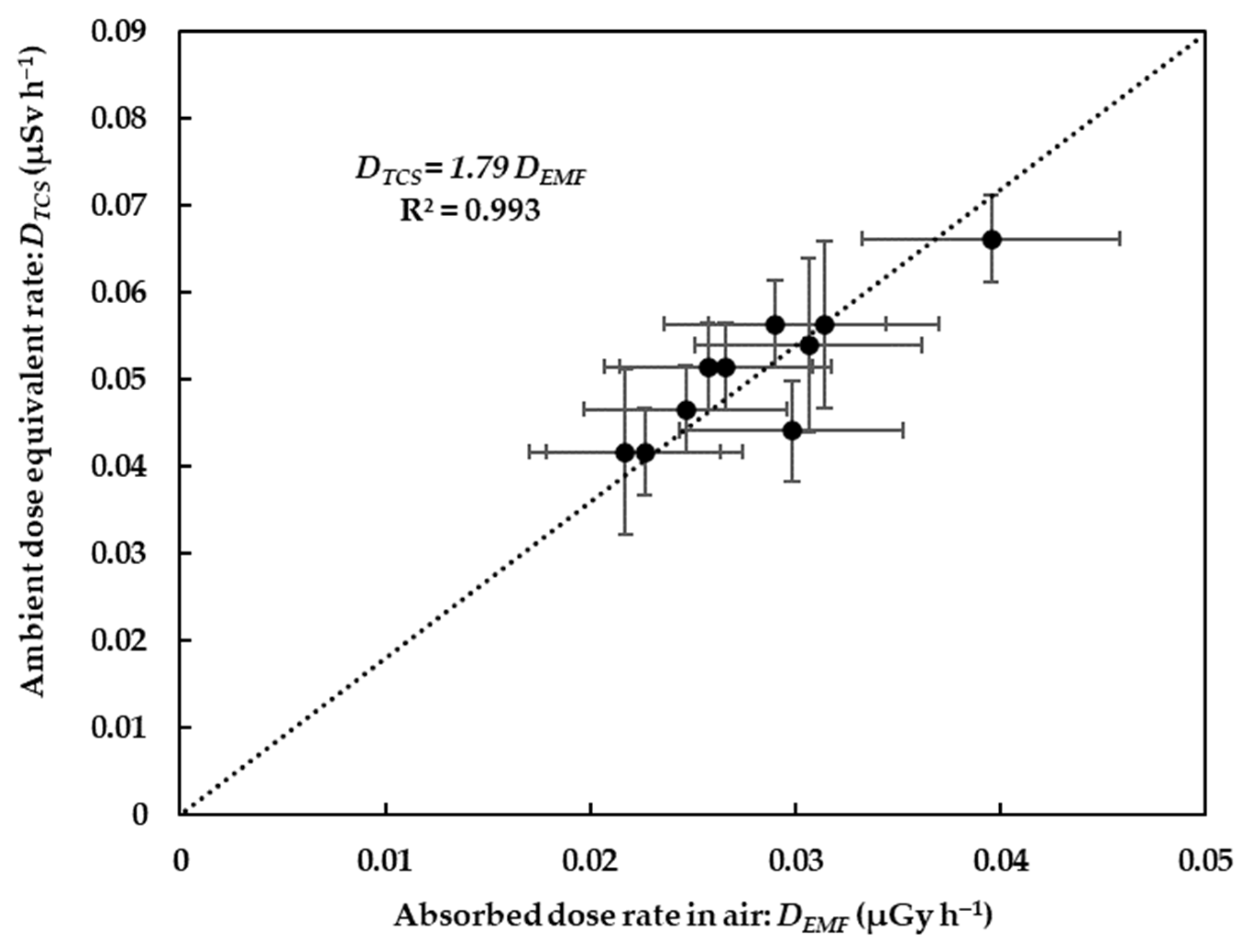 Ijerph 20 02657 g007