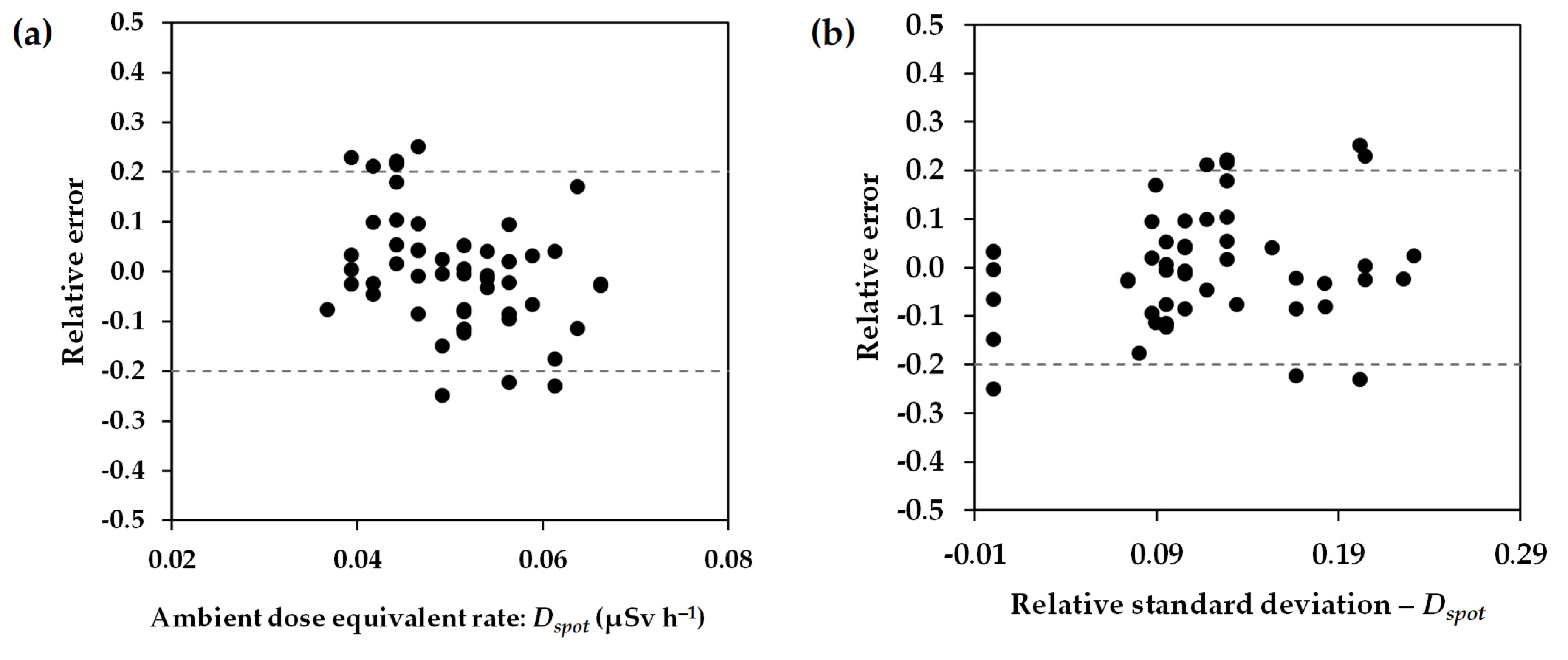 Ijerph 20 02657 g010