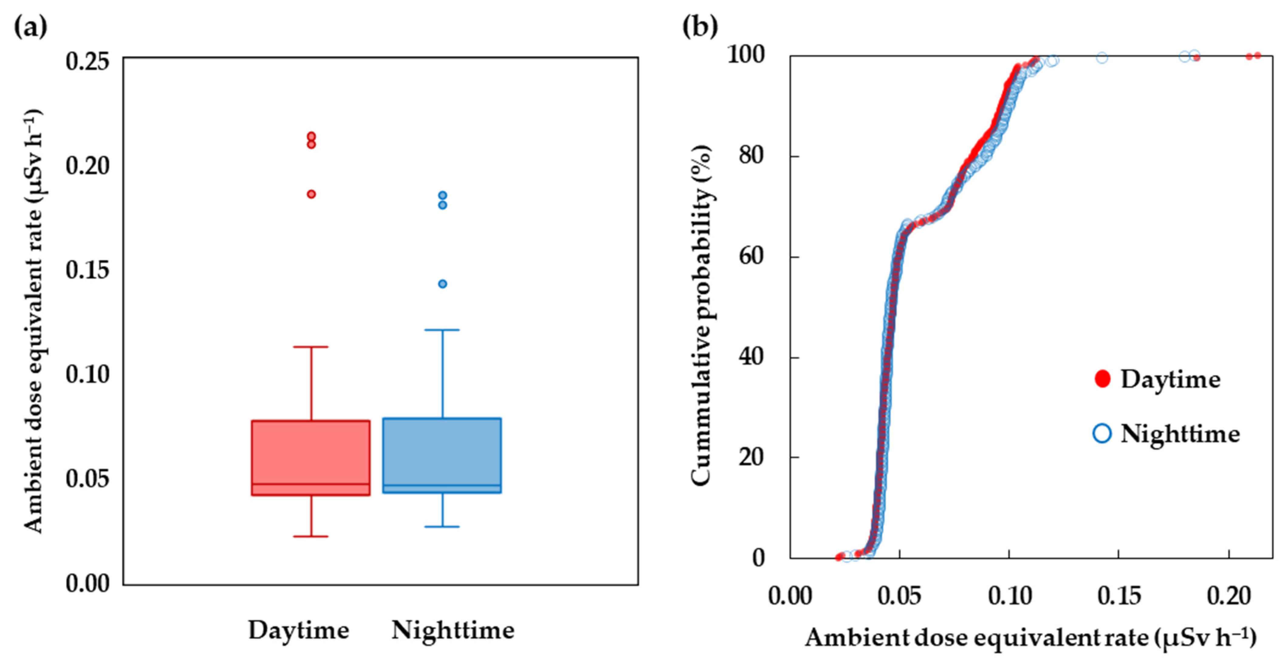 Ijerph 20 02657 g011