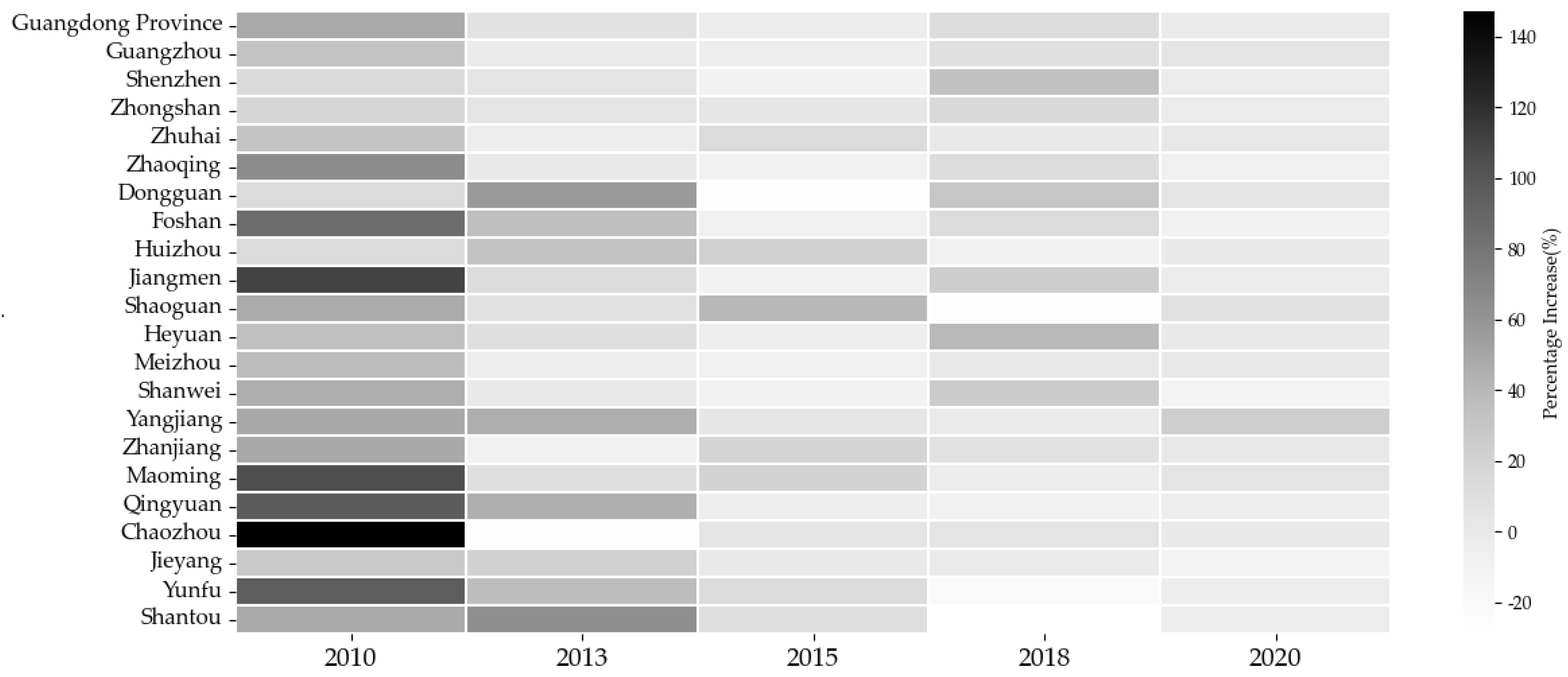 Ijerph 20 02659 g004