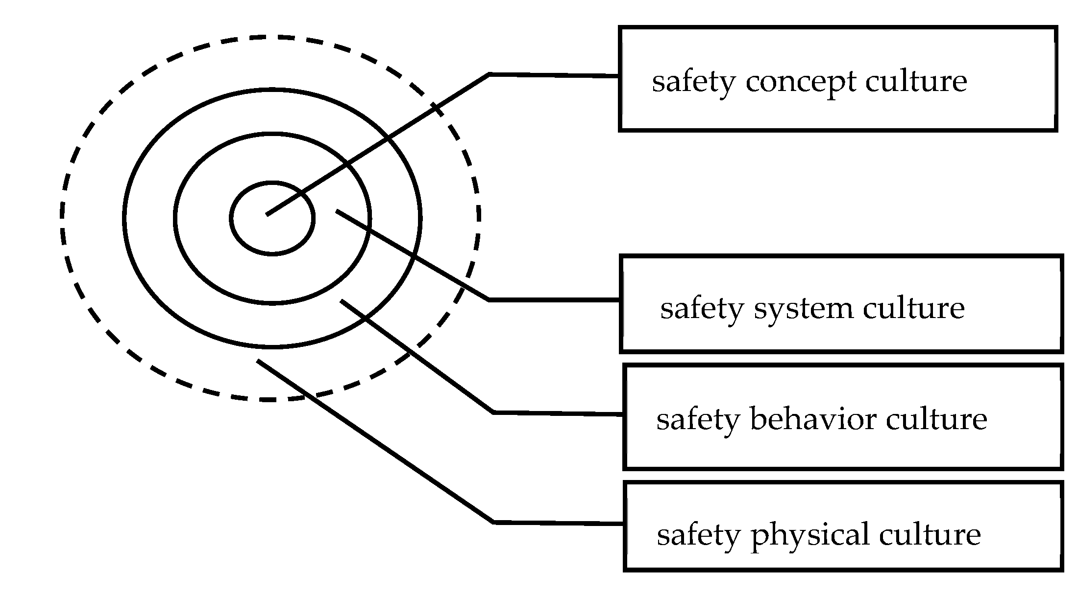 IJERPH Free FullText Research on the Maturity Evaluation Model of
